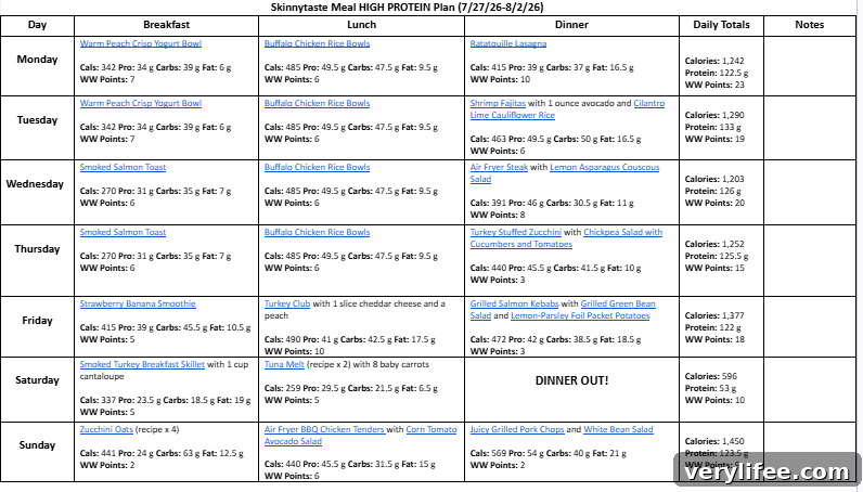 7-Day High-Protein Meal Plan for Muscle Gain 5 img 167073 4