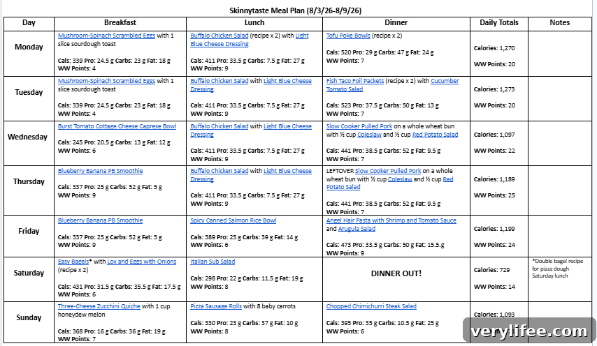 Free 7-Day Nutritious Meal Plan for August 3-9 4 Weekly meal plan snapshot