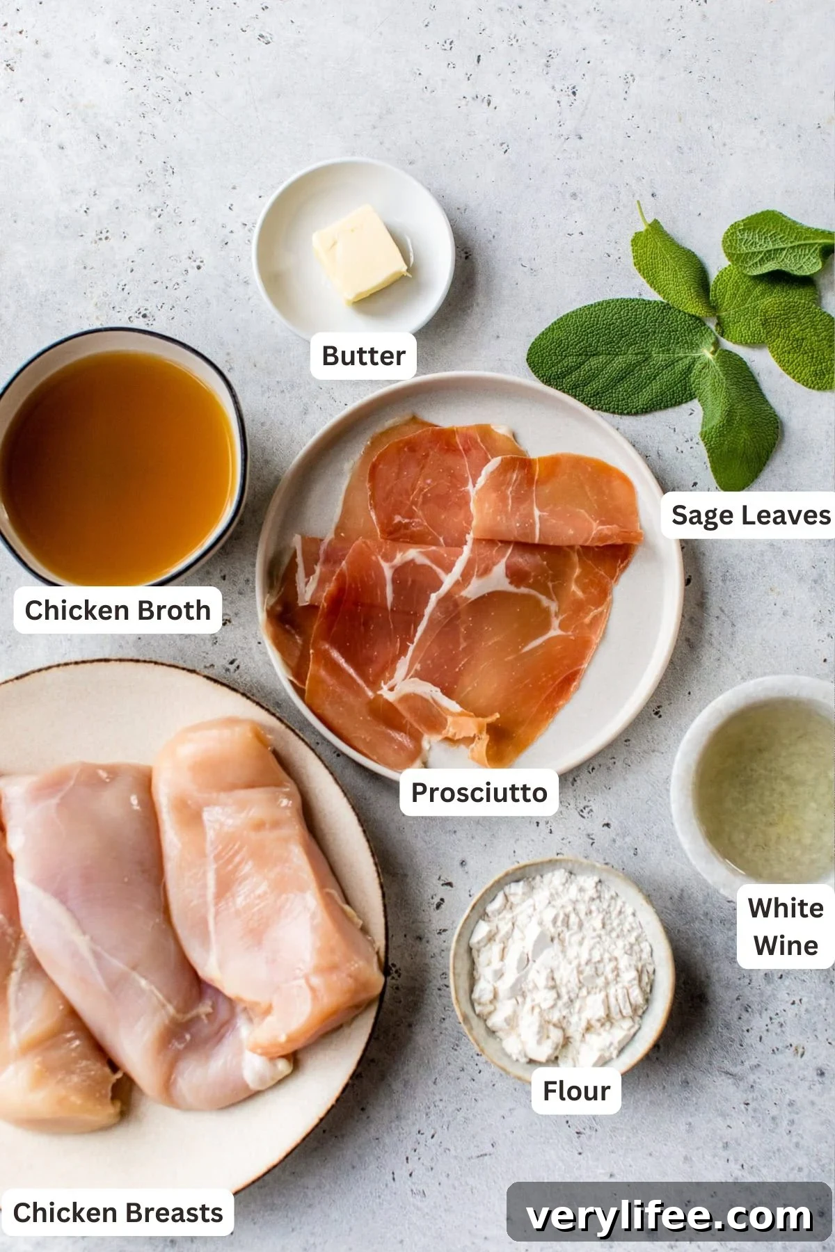 Overhead view of ingredients for chicken saltimbocca with labels