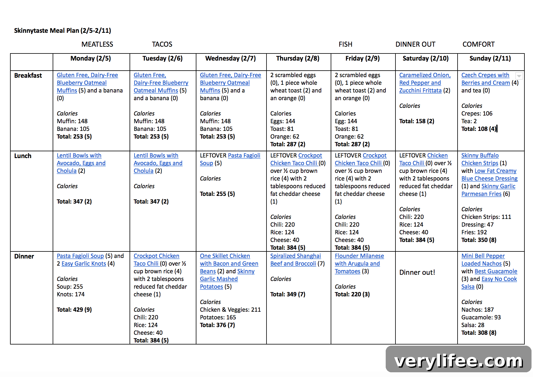 Skinnytaste Meal Plan (February 5-February 11)