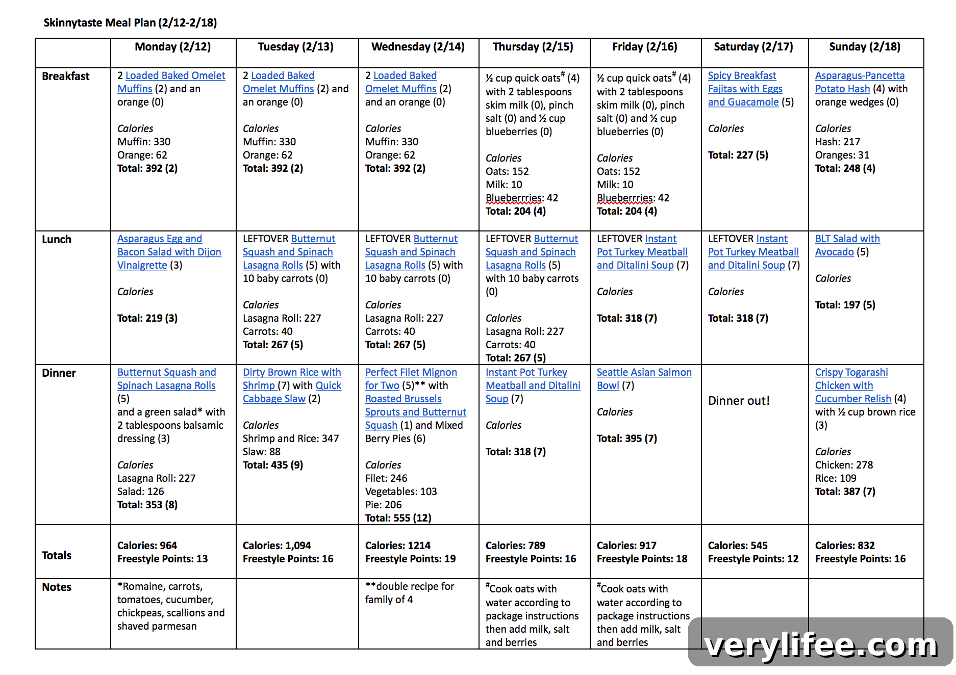 Skinnytaste Meal Plan (February 12-February 18)