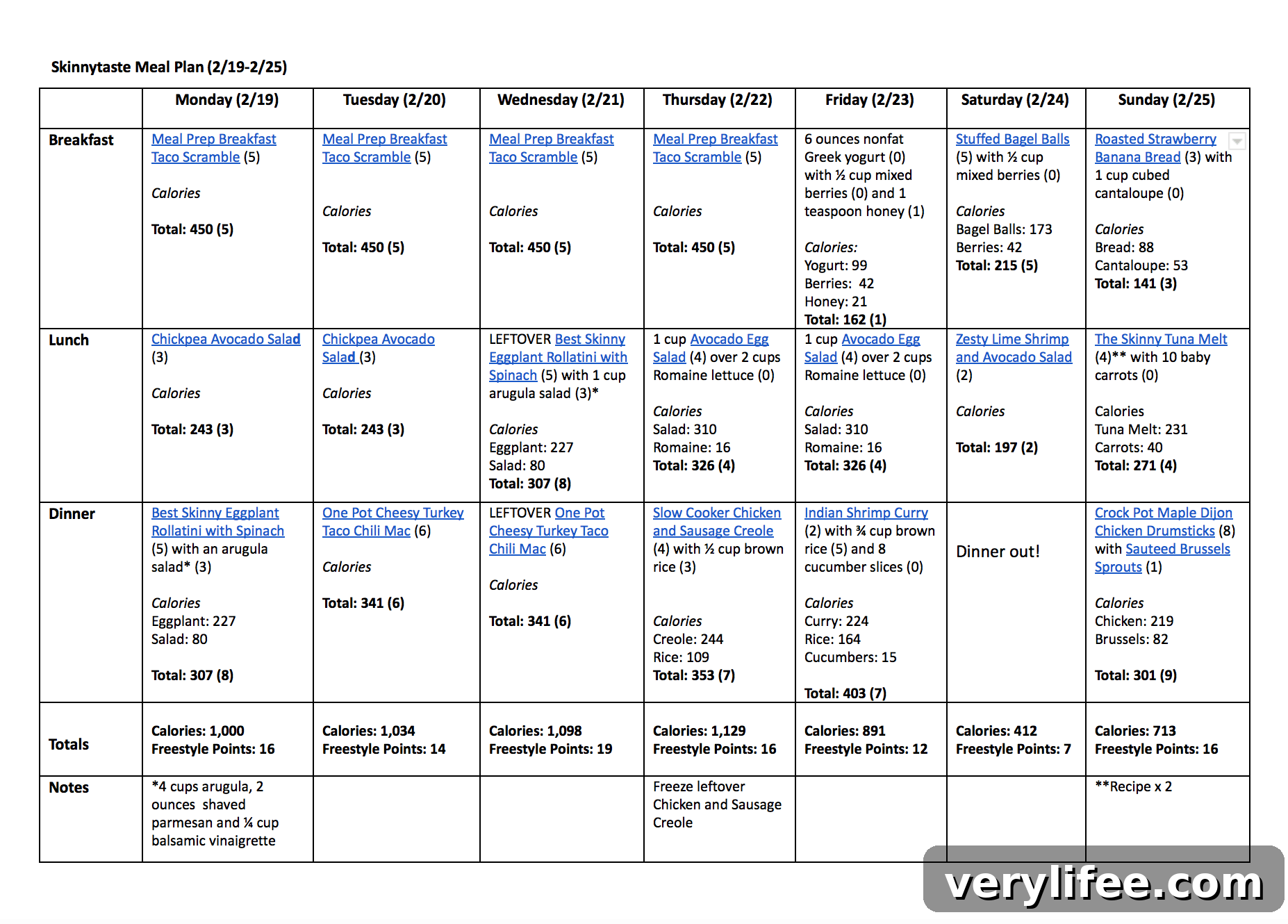 Skinnytaste Weekly Meal Plan: Feb 19–25 3 A free 7-day flexible meal plan including breakfast, lunch and dinner and a shopping list. All recipes include calories and Weight Watchers Freestyle Smart Points.