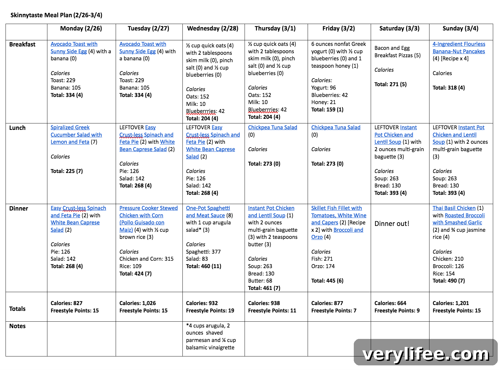 Skinnytaste Weekly Meal Plan: Feb 26–Mar 4 3 Skinnytaste Meal Plan (February 26-March 4)