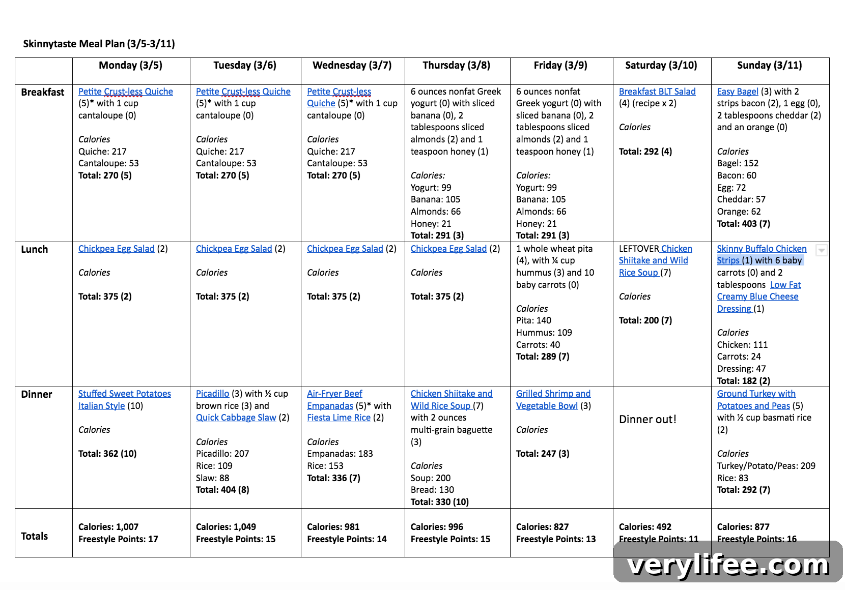 Skinnytaste Meal Plan (March 5-March 11)