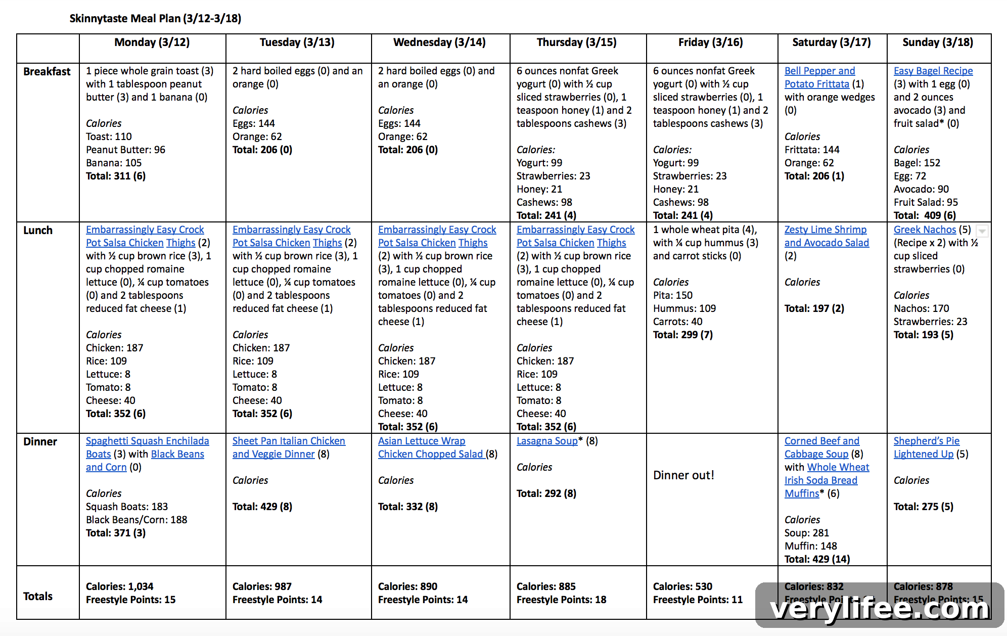 Skinnytaste Meal Plan (March 12-March 18)