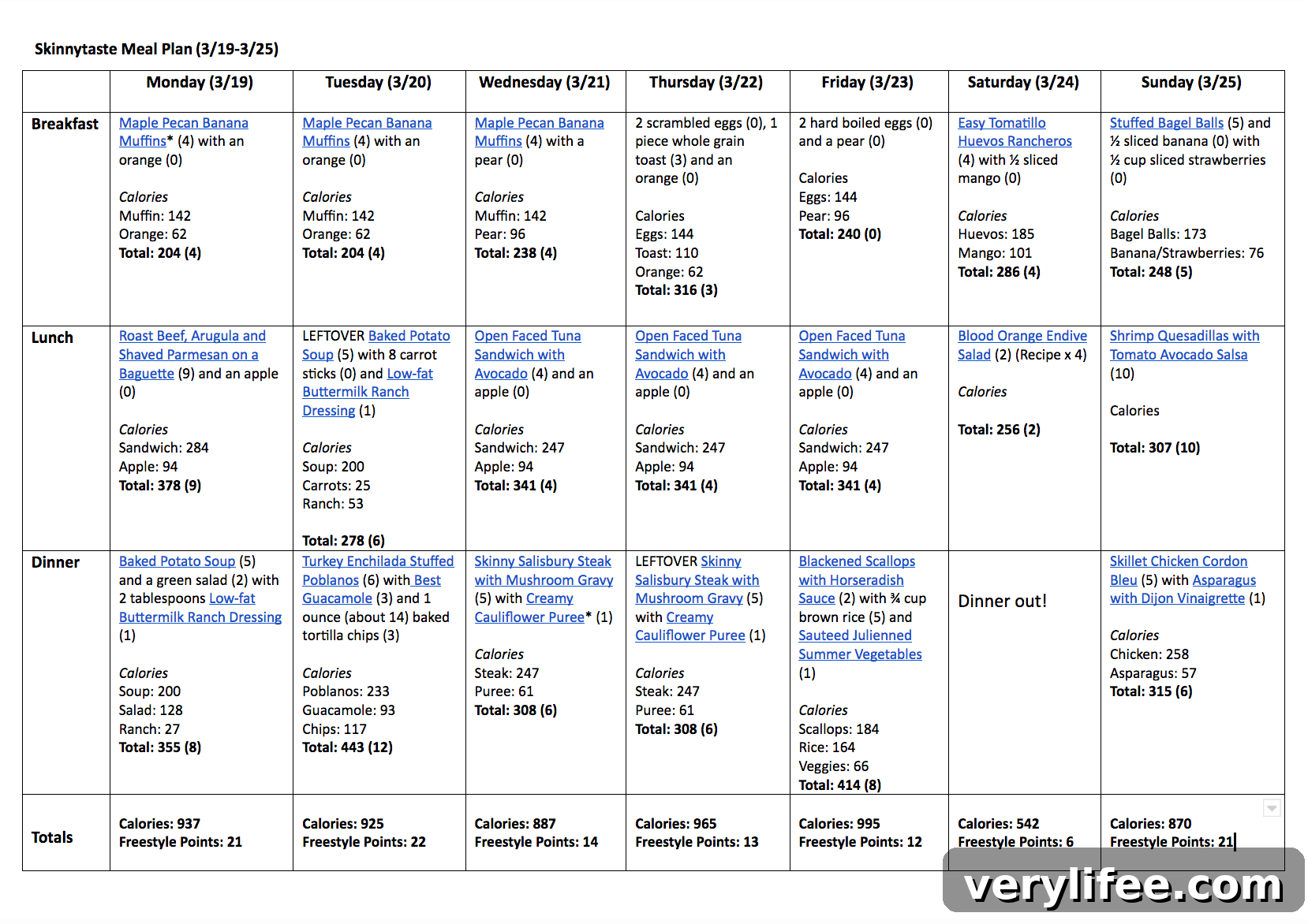 Skinnytaste Weekly Meal Plan & Recipes: March 19-25 3 Weekly shopping list overview image