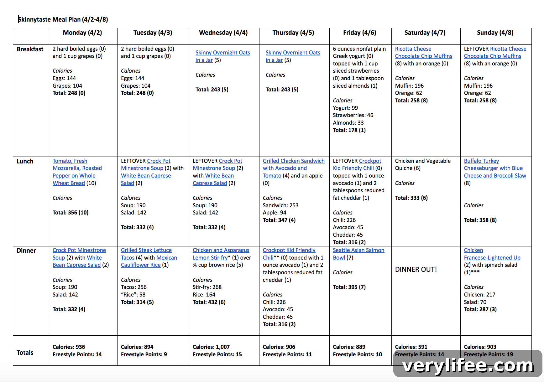 Skinnytaste Weekly Meal Plan: April 2-8 3 A free 7-day flexible meal plan including breakfast, lunch and dinner and a shopping list. All recipes include calories and Weight Watchers Freestyle Smart Points.