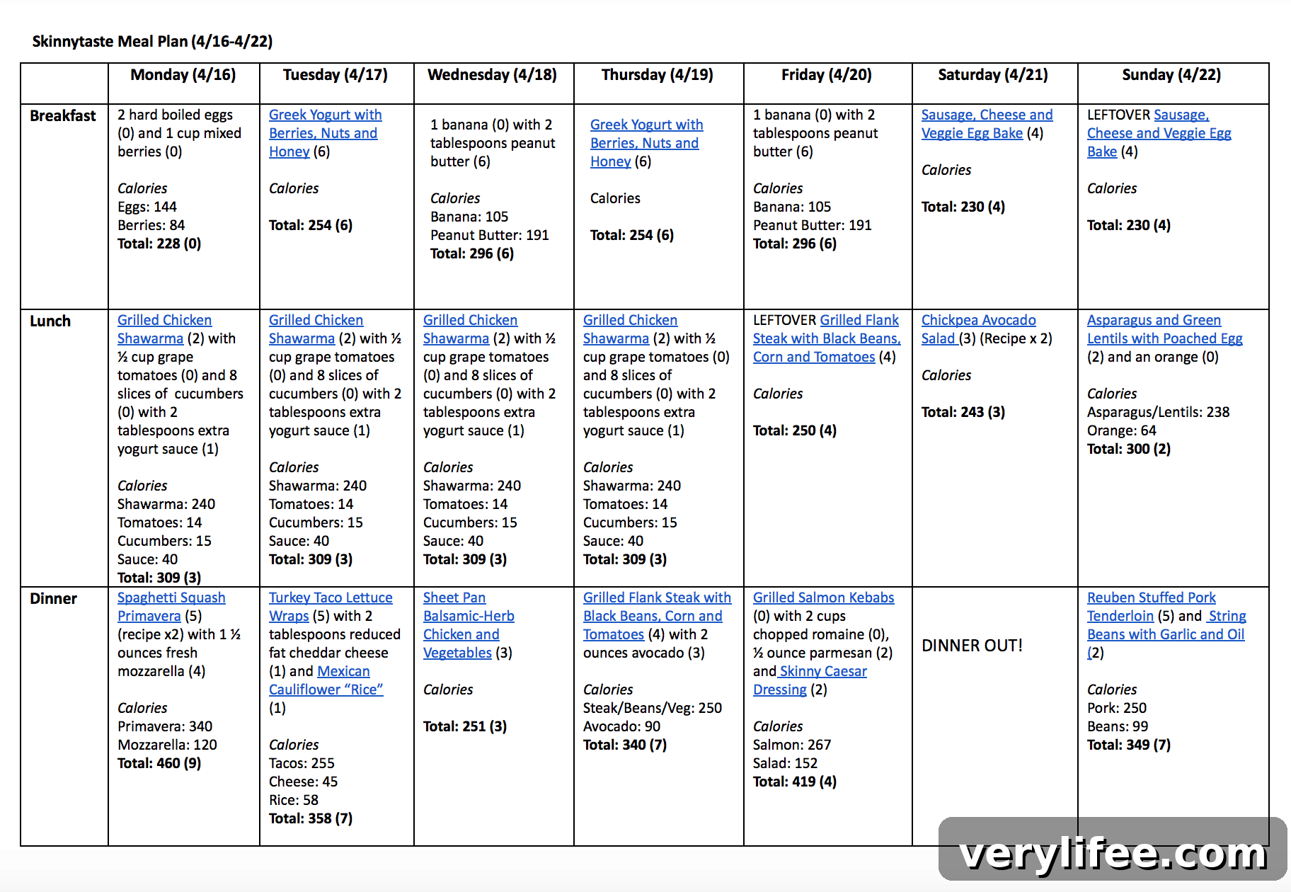 Skinnytaste Weekly Meal Plan: April 16-22 3 A free 7-day flexible meal plan including breakfast, lunch and dinner and a shopping list. All recipes include calories and Weight Watchers Freestyle Smart Points.