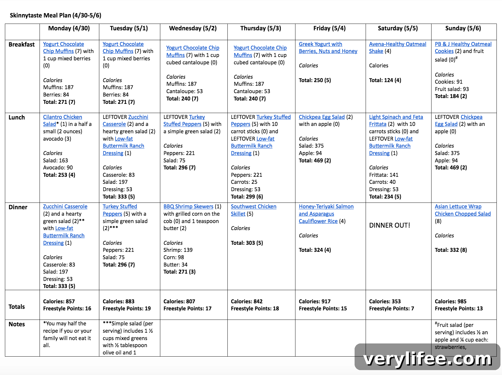 Skinnytaste Weekly Meal Plan: April 30 to May 6 4 Skinnytaste Meal Plan (April 30-May 6)