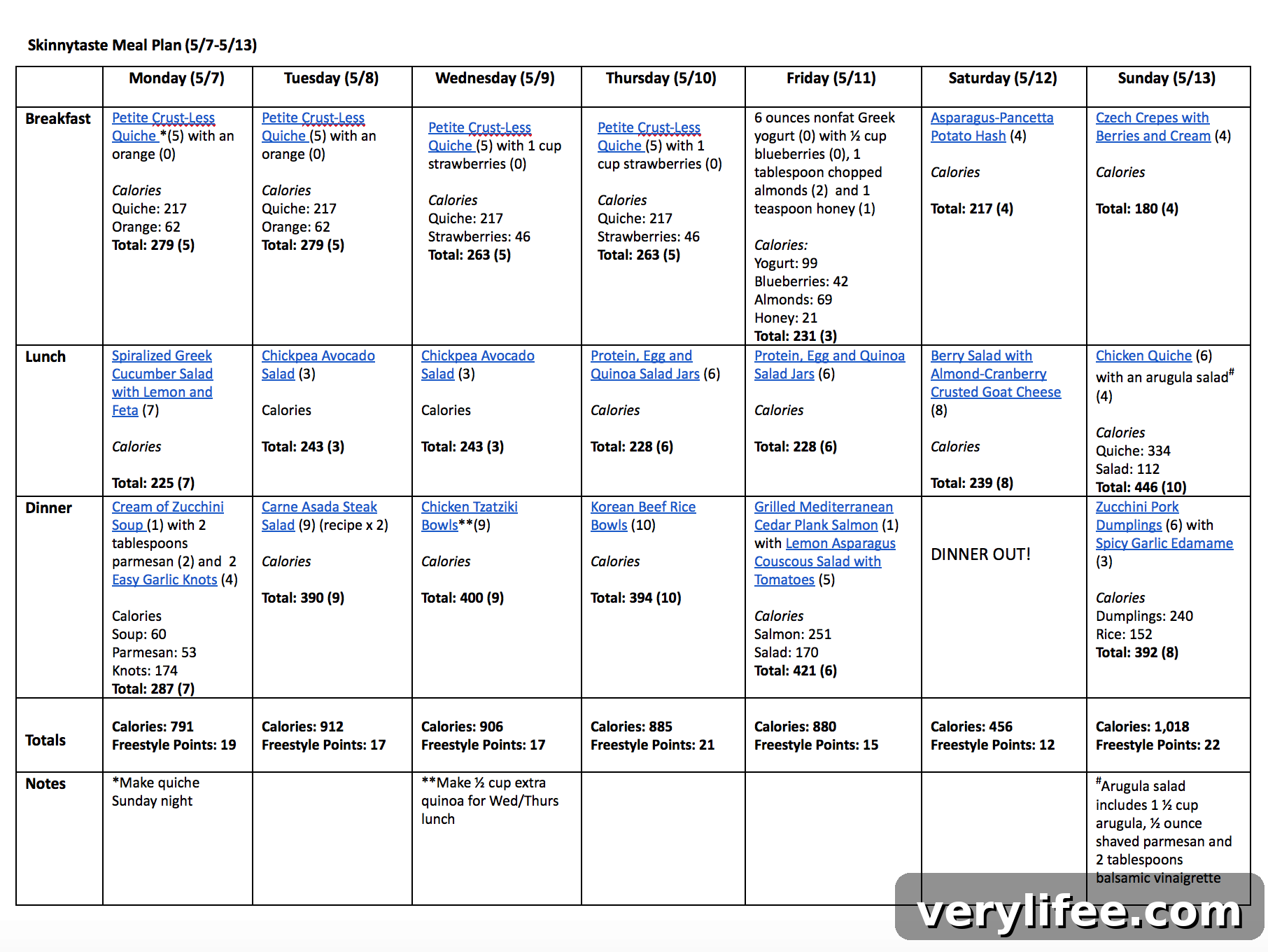 Skinnytaste Weekly Meal Plan and Recipes May 7-13 3 img 38191 2