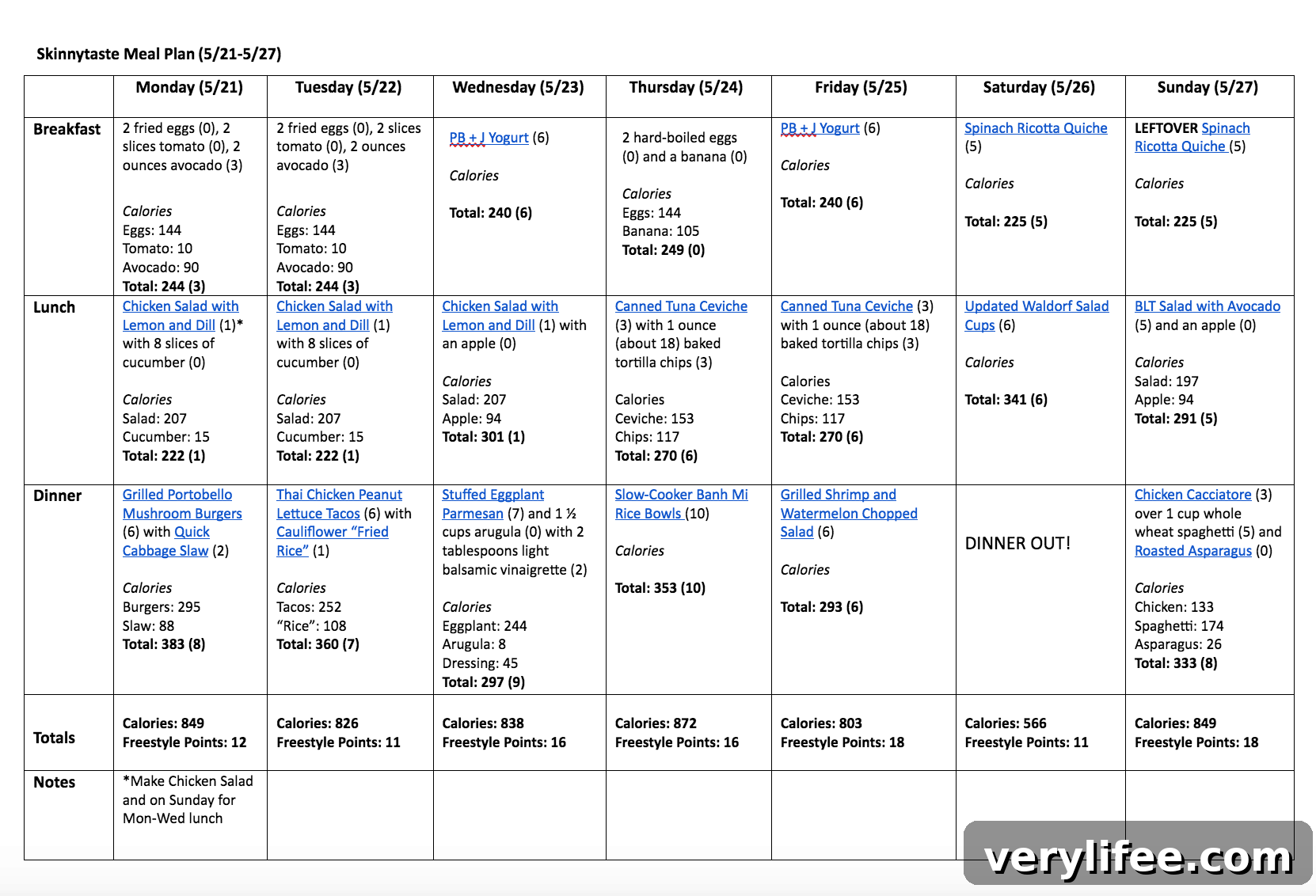 Skinnytaste Weekly Meal Plan and Recipes: May 21 to 27 3 A free 7-day flexible meal plan including breakfast, lunch and dinner and a shopping list. All recipes include calories and Weight Watchers Freestyle Smart Points.