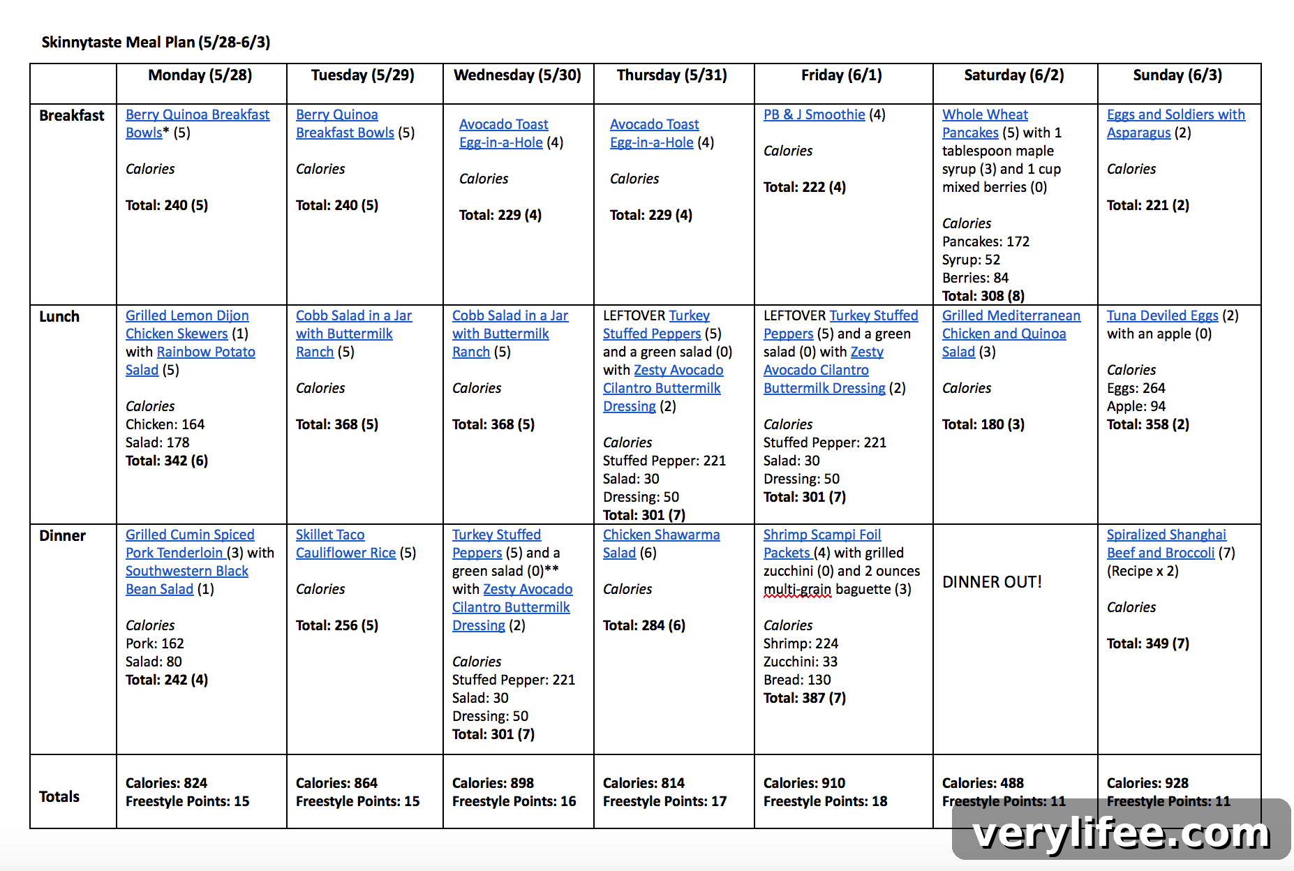 Skinnytaste Meal Plan (May 28-June 3)