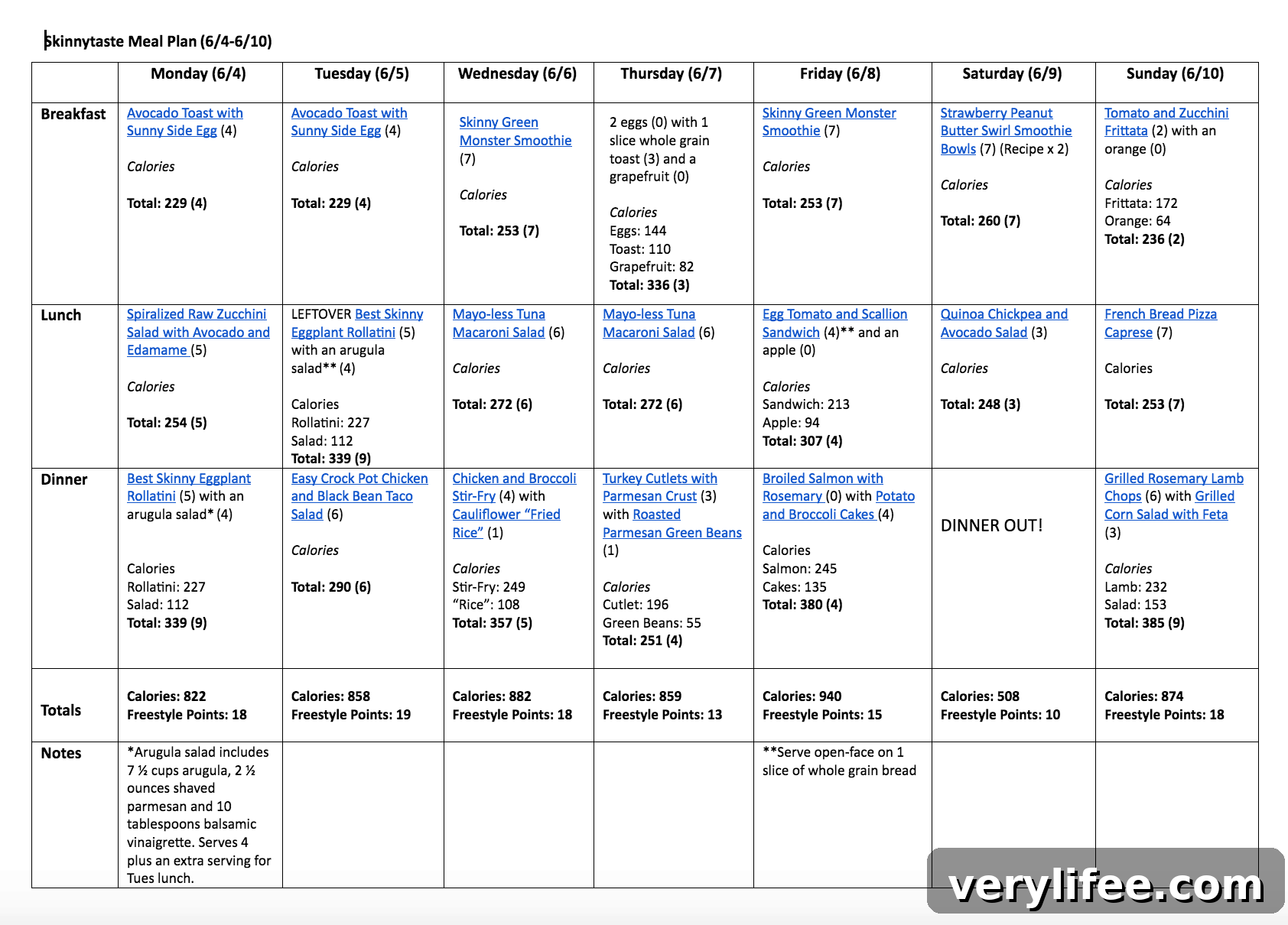 Skinnytaste Weekly Meal Plan: June 4-10 3 Skinnytaste Meal Plan (June 4-June 10)