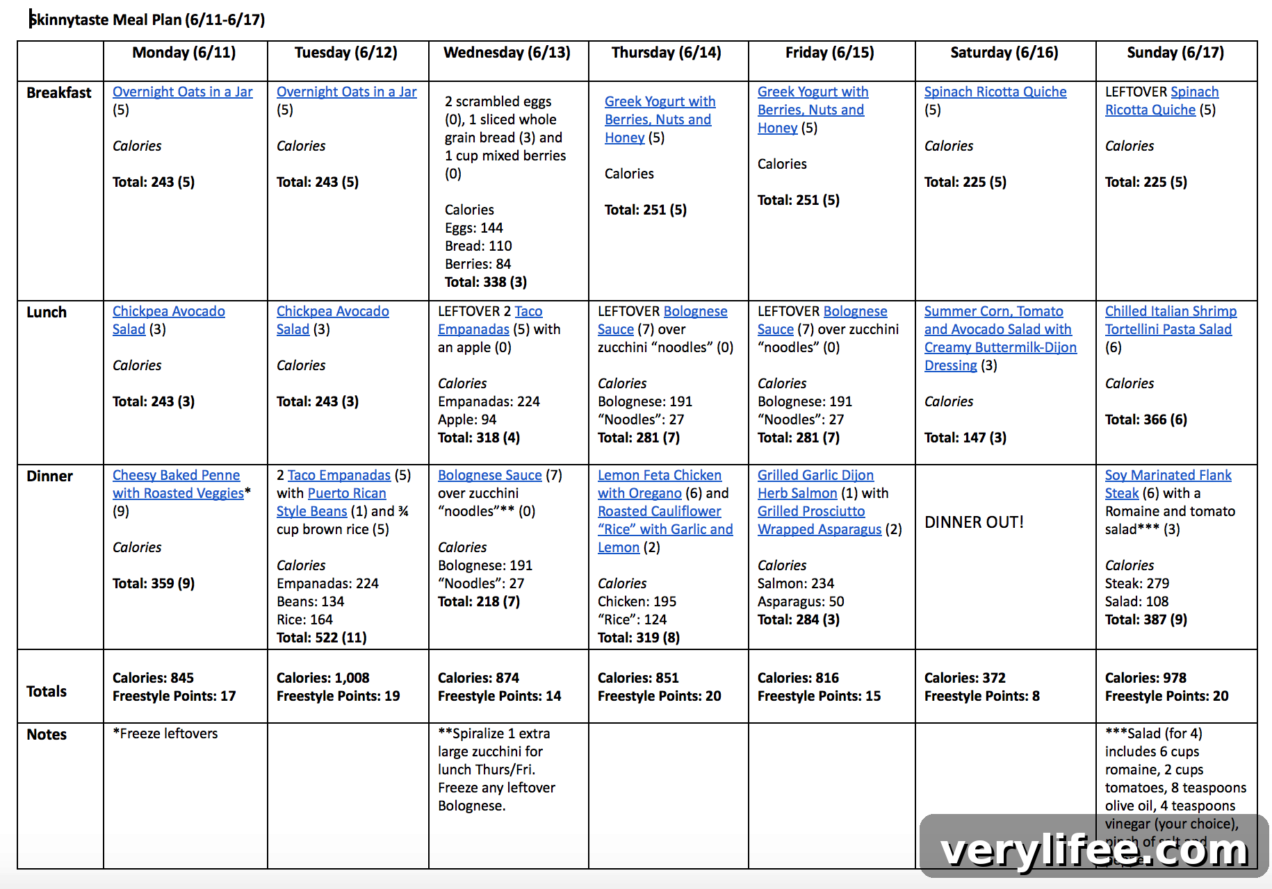 Skinnytaste Weekly Meal Plan: June 11-17 2 Skinnytaste Meal Plan (June 11-June 17)