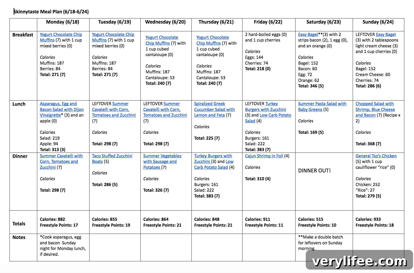 Skinnytaste Meal Plan (June 18-June 24)