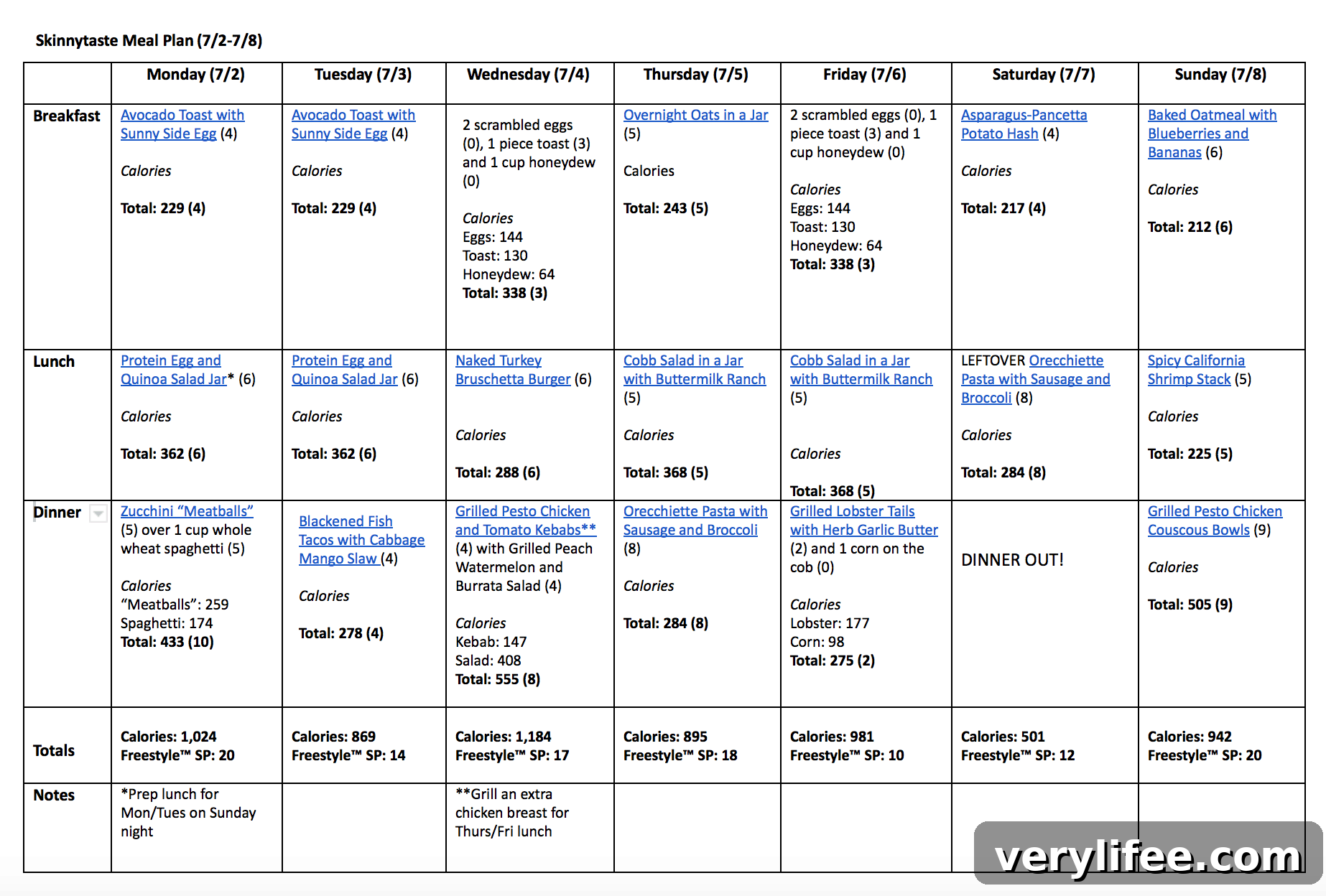 Skinnytaste Weekly Meal Plan: July 2-8 3 Skinnytaste Meal Plan (July 2-July 8)