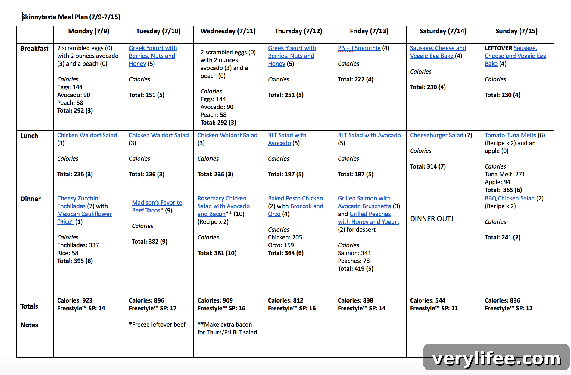 Skinnytaste Weekly Meal Plan: July 9-15 3 Skinnytaste Meal Plan (July 9-July 15)