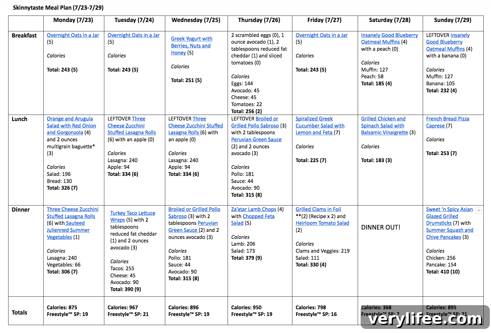 Skinnytaste Meal Plan (July 23-July 29)