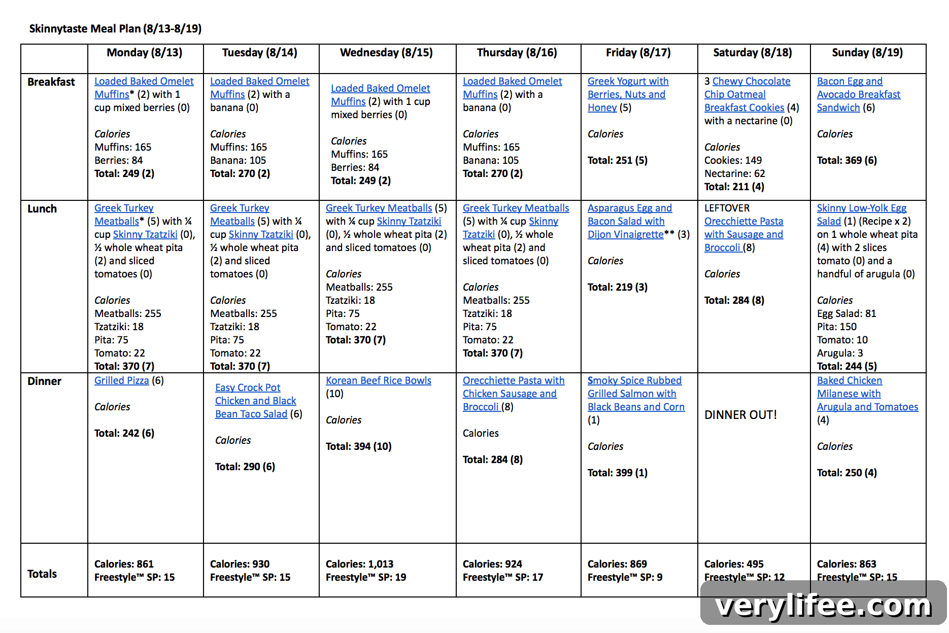 Skinnytaste Meal Plan: Week of Aug 13-19 3 Skinnytaste Meal Plan (August 13-August 19)