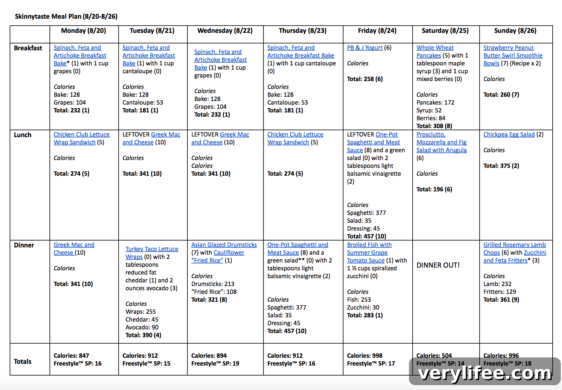 Skinnytaste Weekly Meal Plan Aug 20-26 3 Skinnytaste Meal Plan (August 20-August 26)
