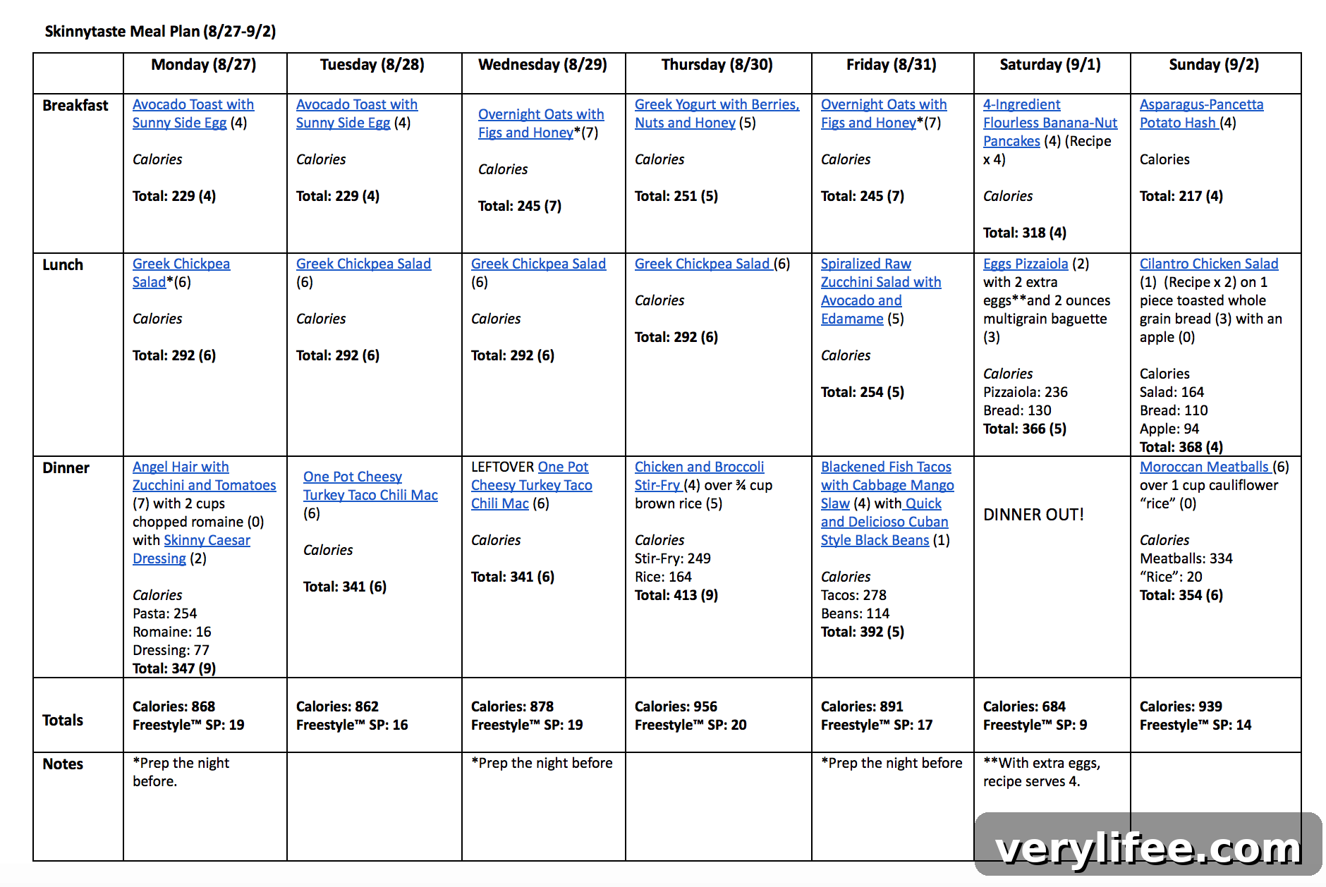 Skinnytaste Meal Plan (Aug 27-Sept 2)