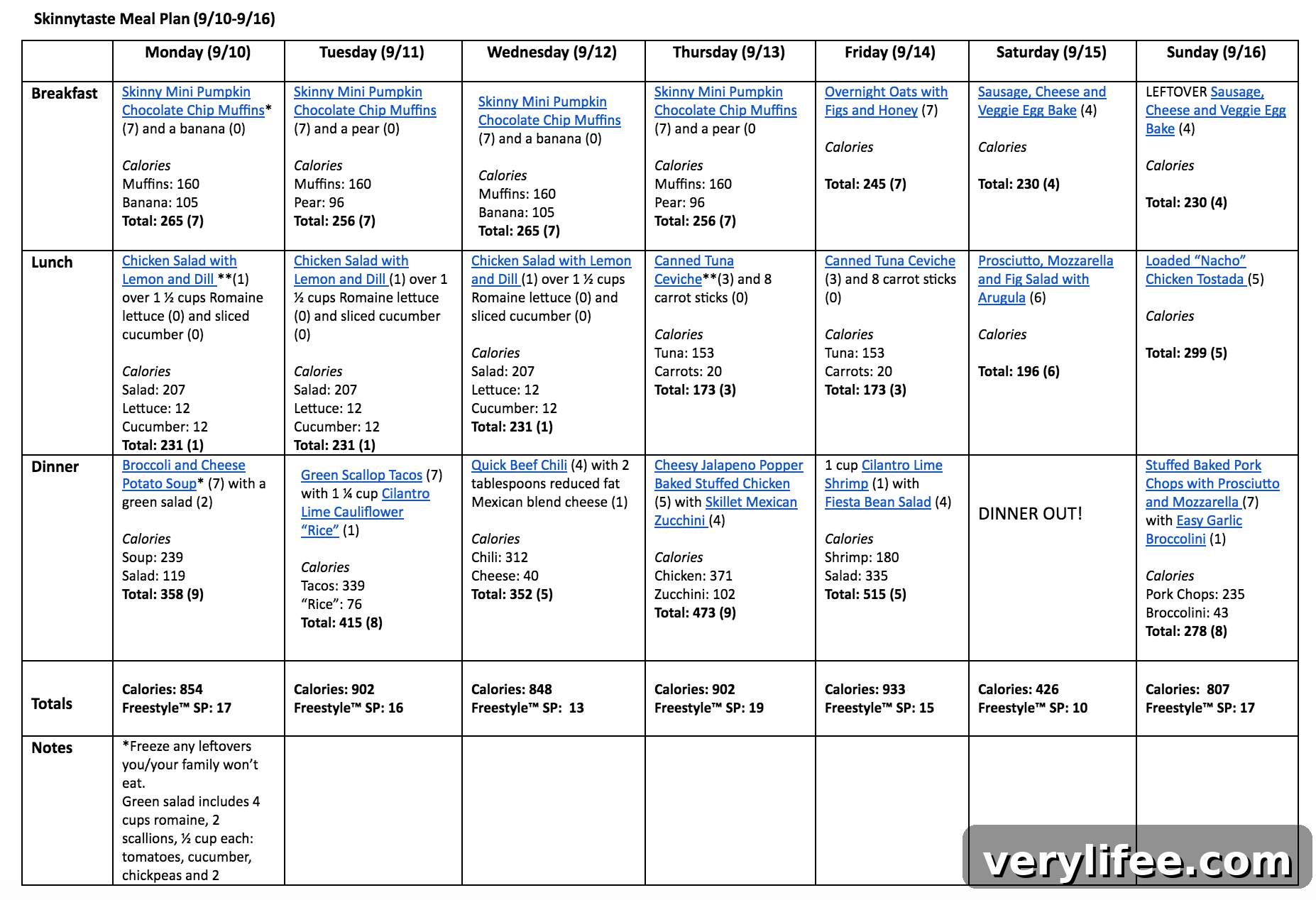 Skinnytaste Meal Plan (September 10-September 16)