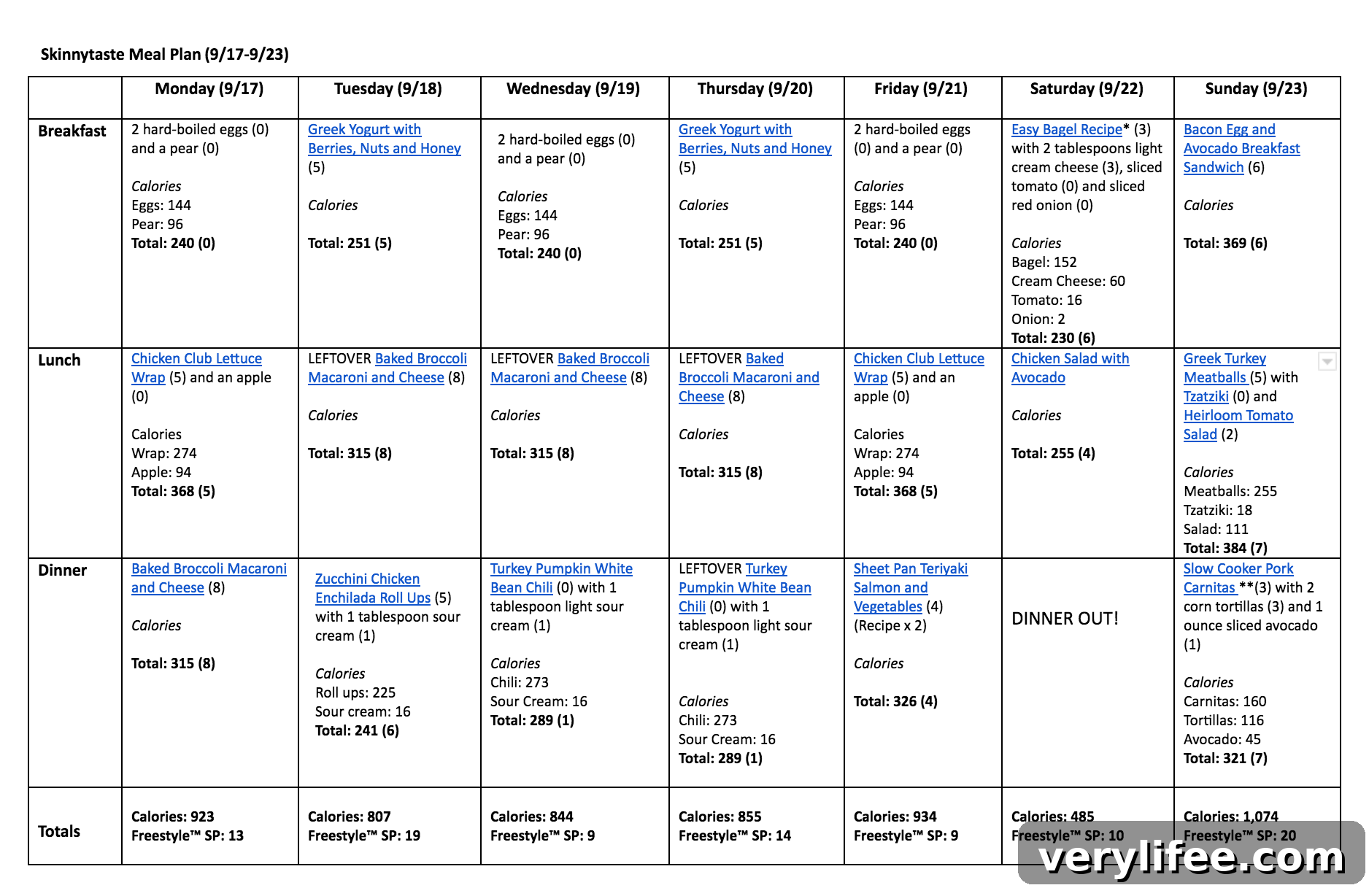 Skinnytaste Meal Plan (September 17-September 23)