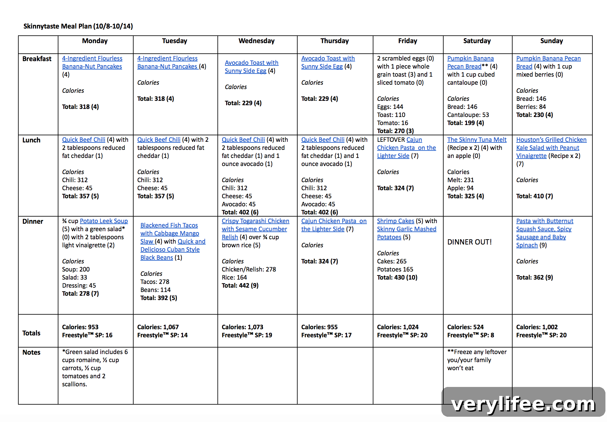 Skinnytaste Meal Plan (October 8-October 14)
