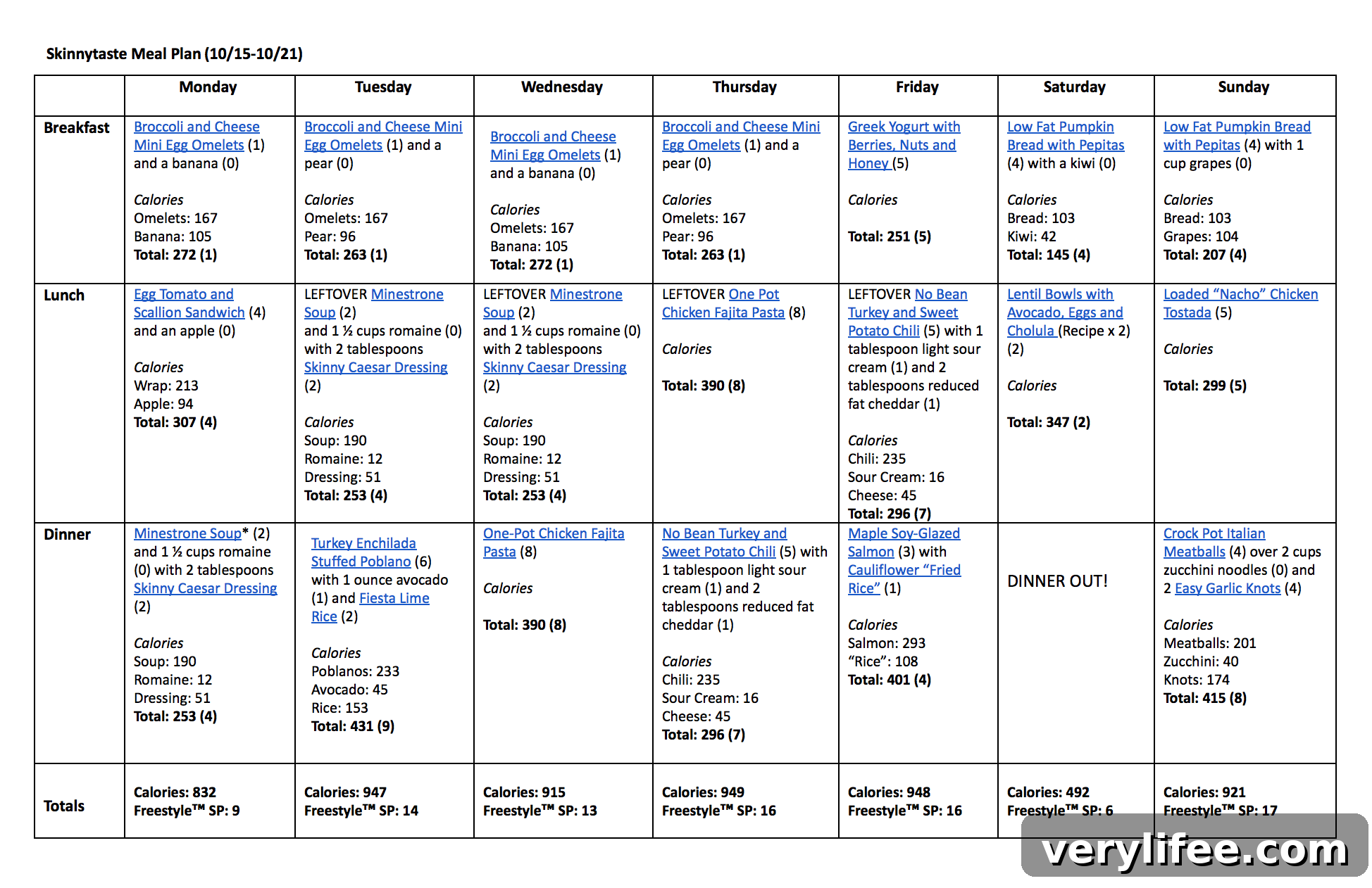 Skinnytaste Weekly Meal Plan: Oct 15–21 3 Skinnytaste Meal Plan (October 15-October 21)