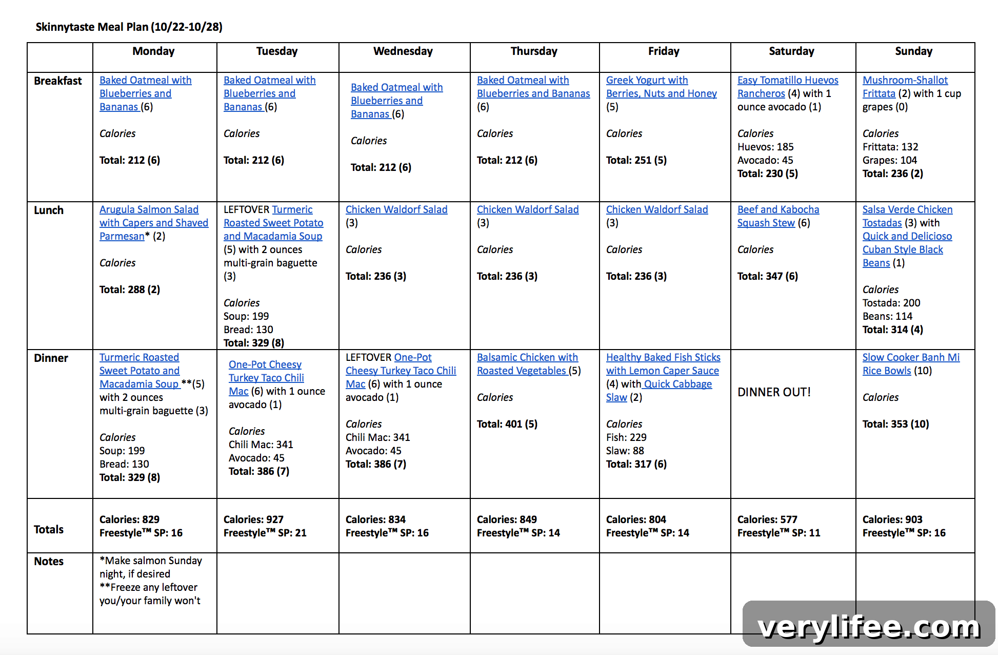 Skinnytaste Meal Plan (October 22-October 28)