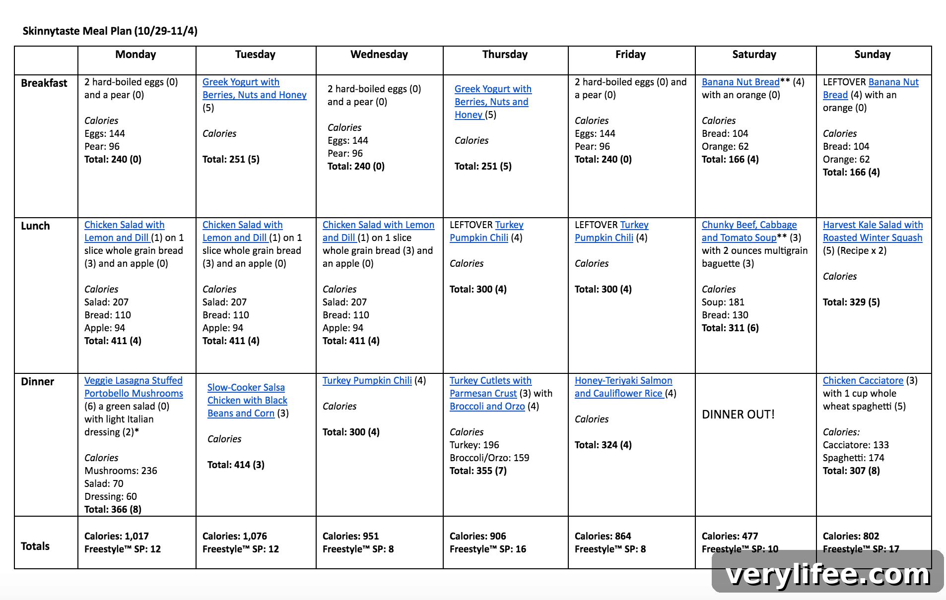 Skinnytaste Weekly Meal Plan: Oct 29-Nov 4 3 Skinnytaste Meal Plan (October 29-November 4)