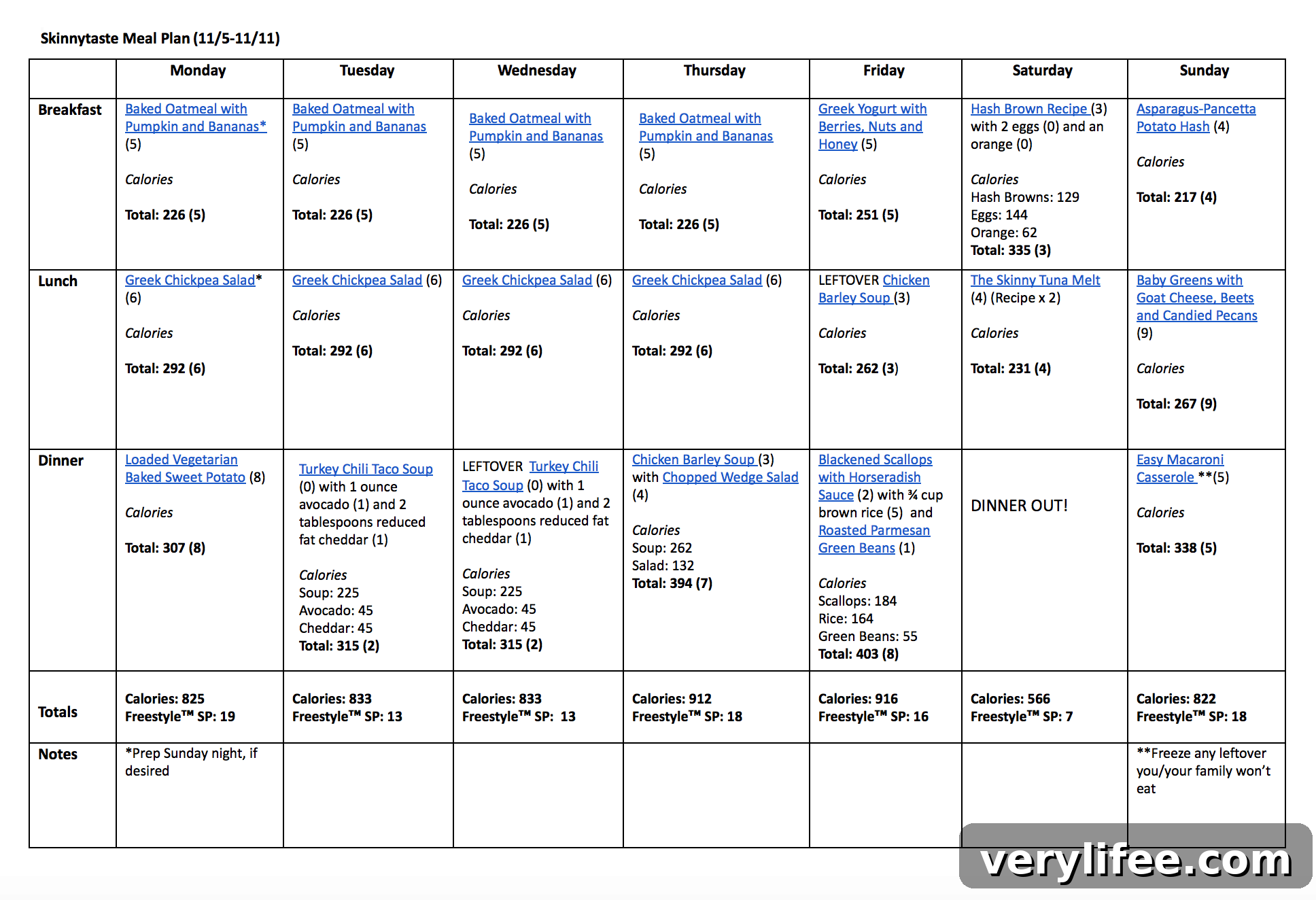 Skinnytaste Weekly Meal Plan: Nov 5-11 3 Skinnytaste Meal Plan (November 5-November 11)