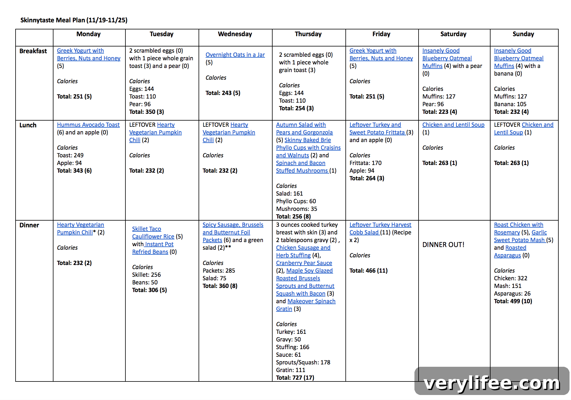 Weekly meal plan and shopping list image