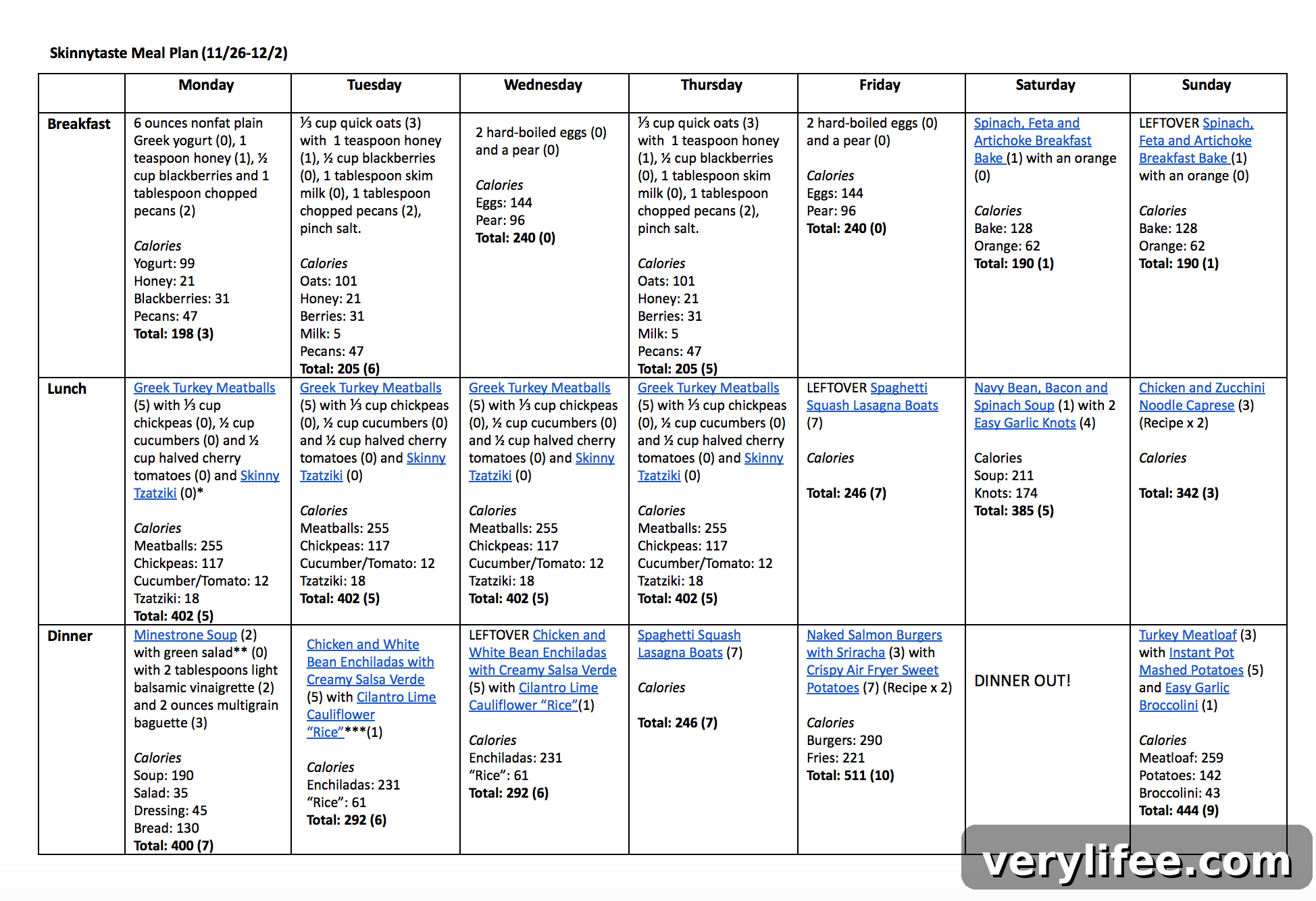 Skinnytaste Meal Plan: Nov 26–Dec 2 3 Skinnytaste Meal Plan (November 26-December 2)