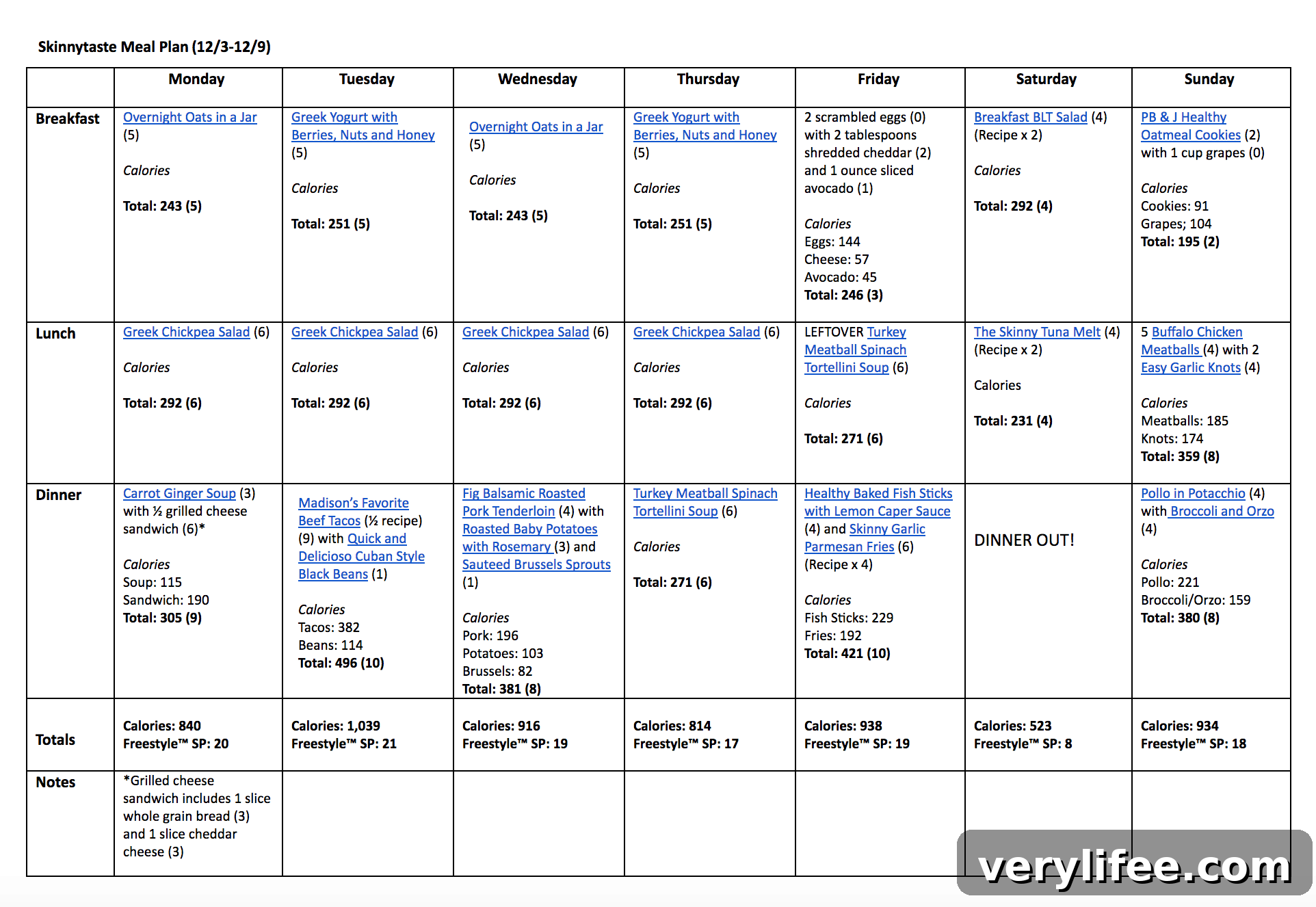 Skinnytaste Weekly Meal Plan: Dec 3-9 3 Skinnytaste Meal Plan (December 3-December 9)