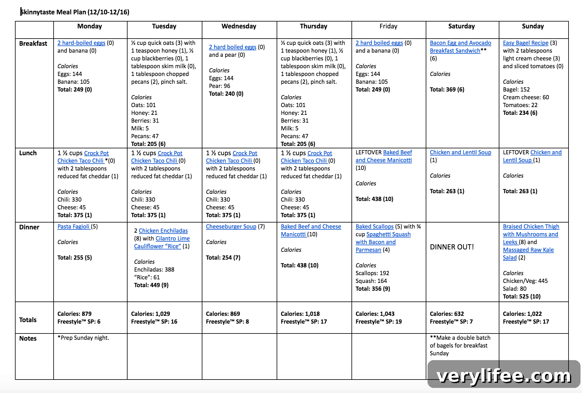 Skinnytaste Meal Plan (December 10-December 16)