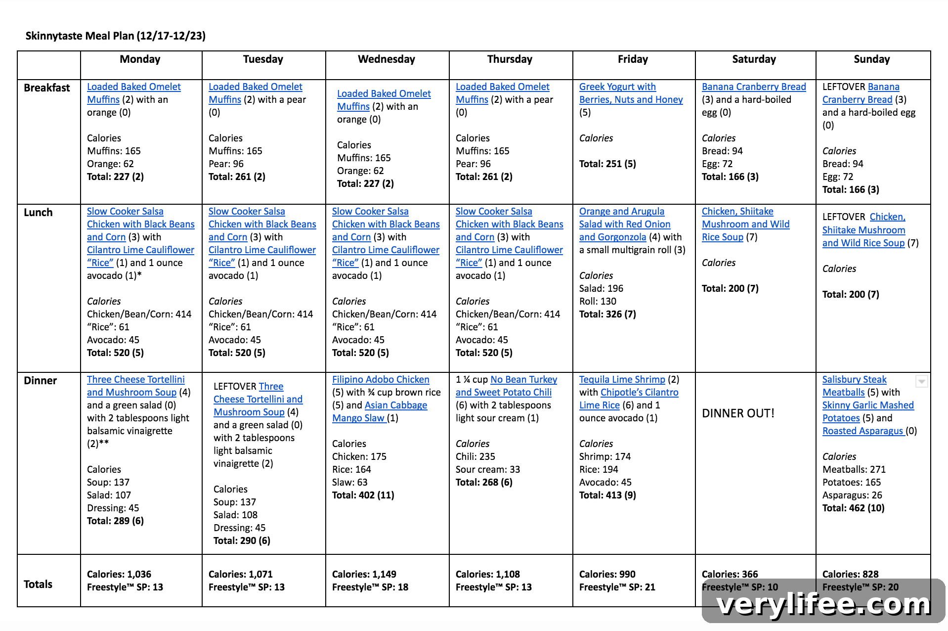 Skinnytaste Weekly Meal Plan: Dec 17–23 3 Skinnytaste Meal Plan (December 17-December 23)