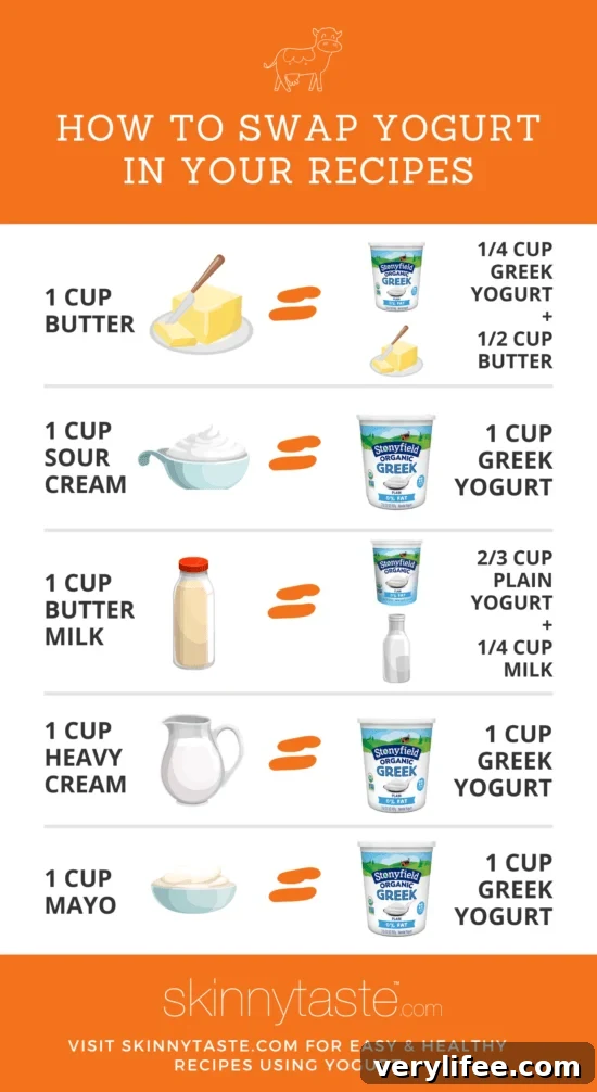 Substitute with Yogurt Chart
