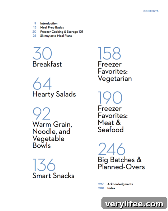 Skinnytaste Meal Prep Cookbook: Cover Reveal and First Look 3 Skinnytaste Meal Prep Cookbook Table Of COntents