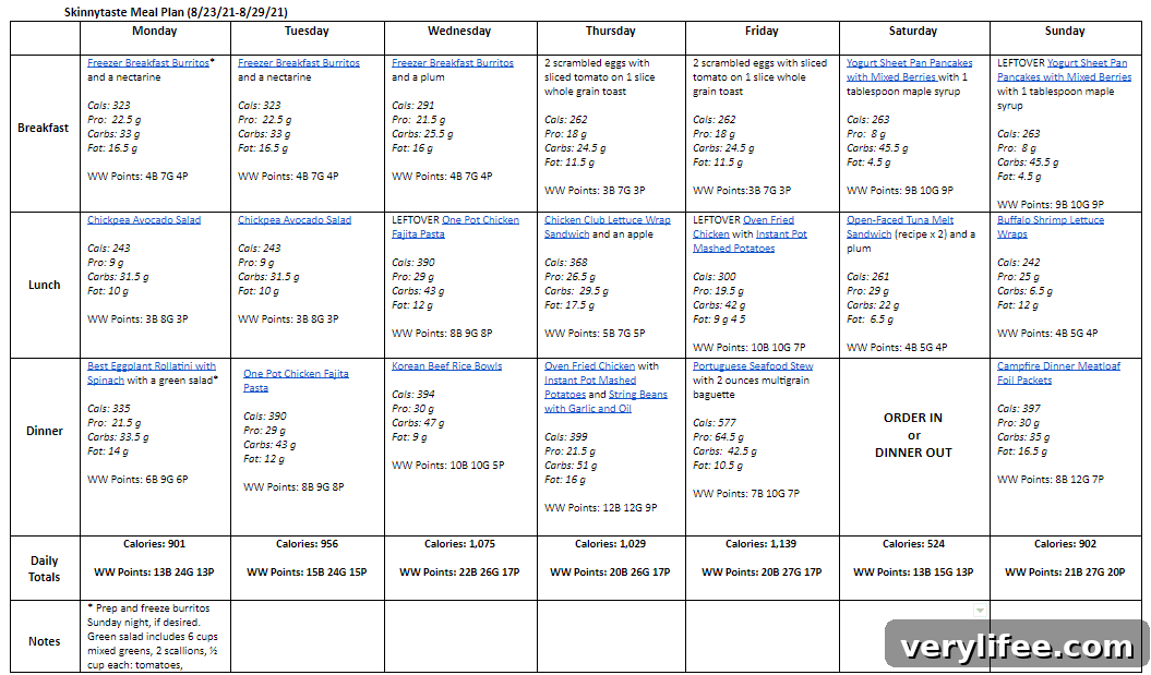 7-Day Balanced Meal Plan for Aug 23-29 3 img 79998 2