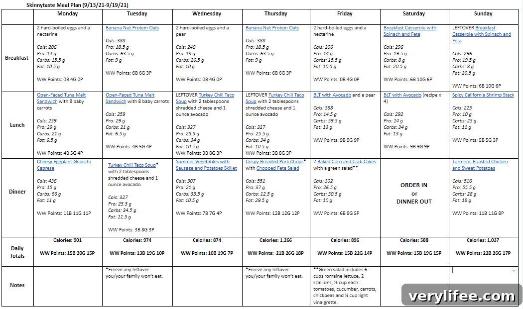 7-Day Balanced Meal Plan for September 13-19 3 img 80297 2