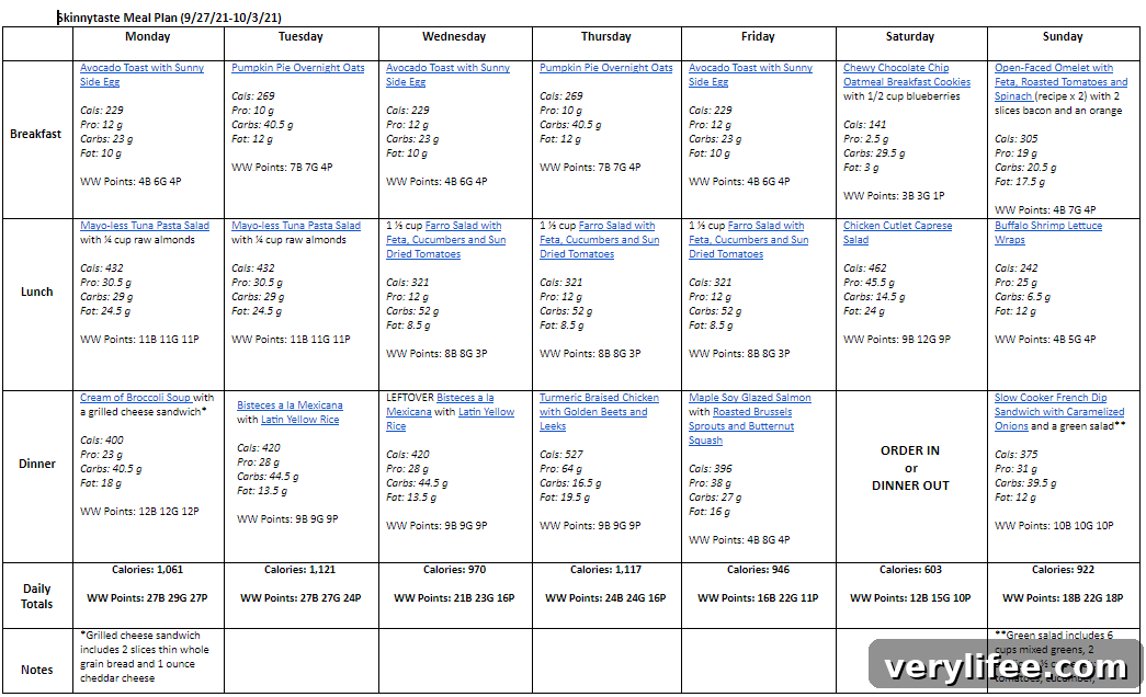 7-Day Meal Plan Sept 27–Oct 3: Recipes & Grocery List 3 img 80504 2