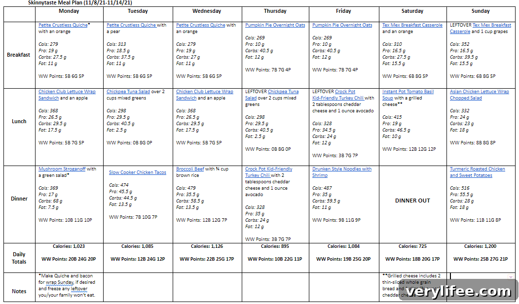 Meal plan graphic