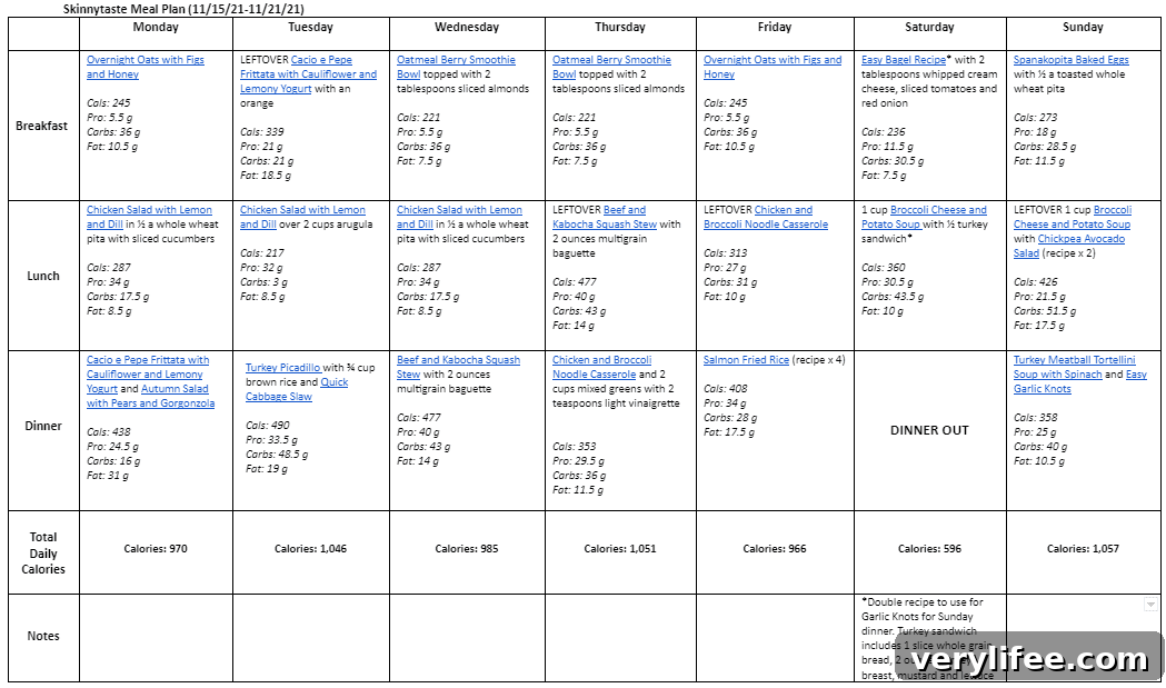 7-Day Meal Plan Nov 15-21: Weekly Menu & Recipes 3 Weekly shopping list preview
