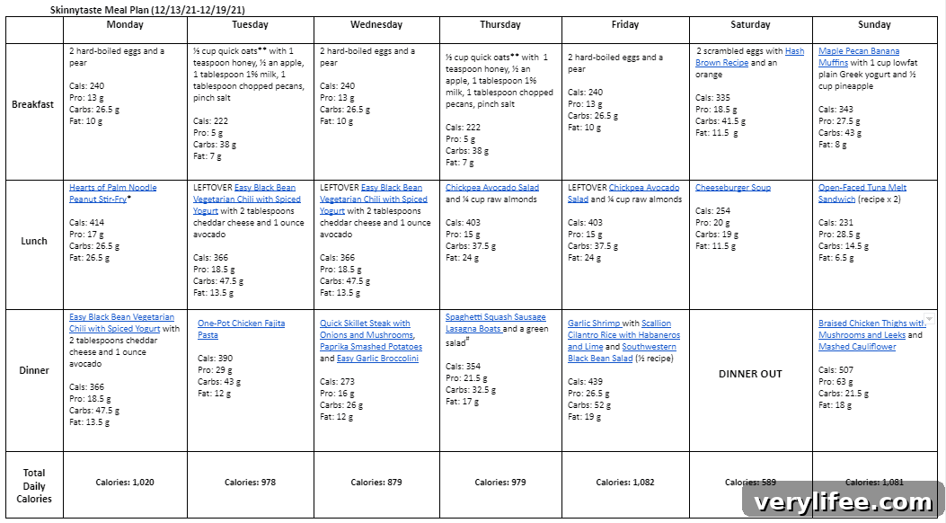 Meal plan weekly summary graphic