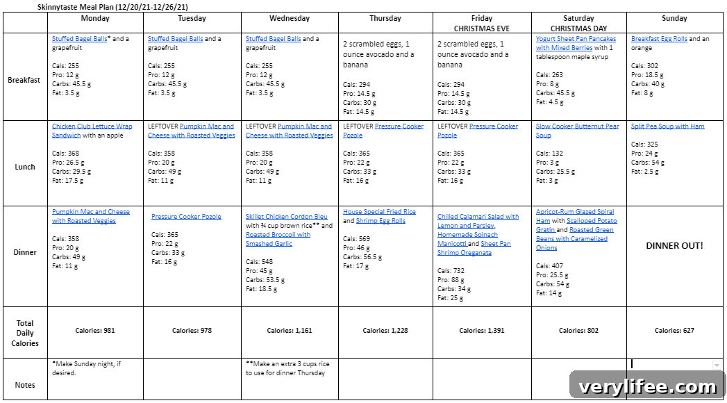 7-Day Balanced Meal Plan for Dec 20-26 5 Weekly meal plan overview