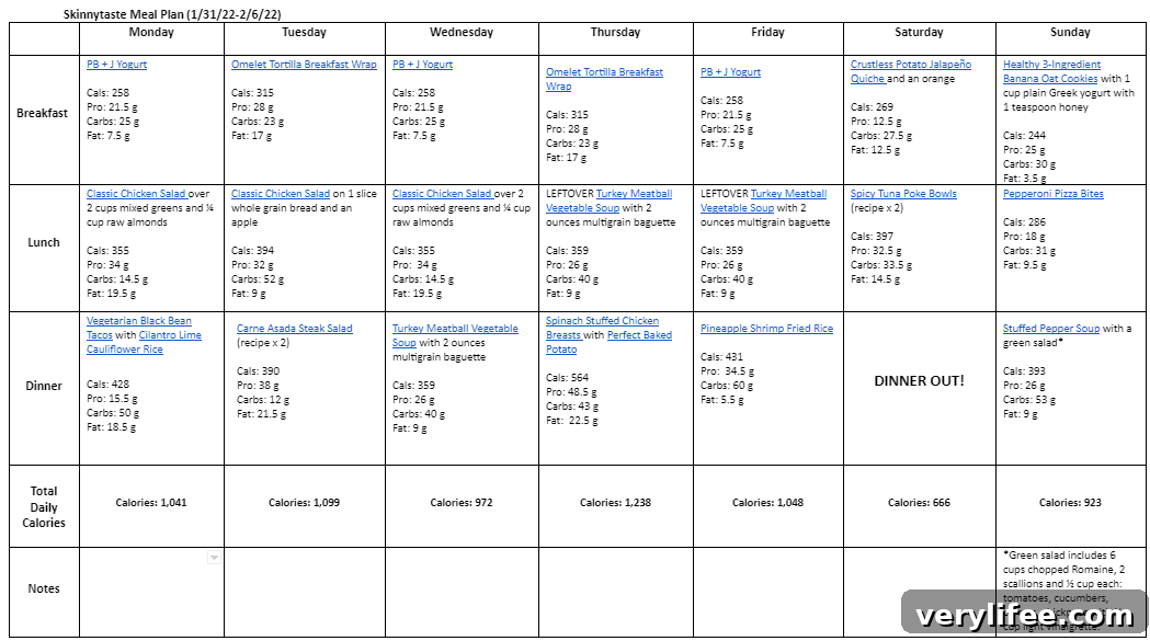 7-Day Meal Plan: Jan 31–Feb 6 5 img 86032 4