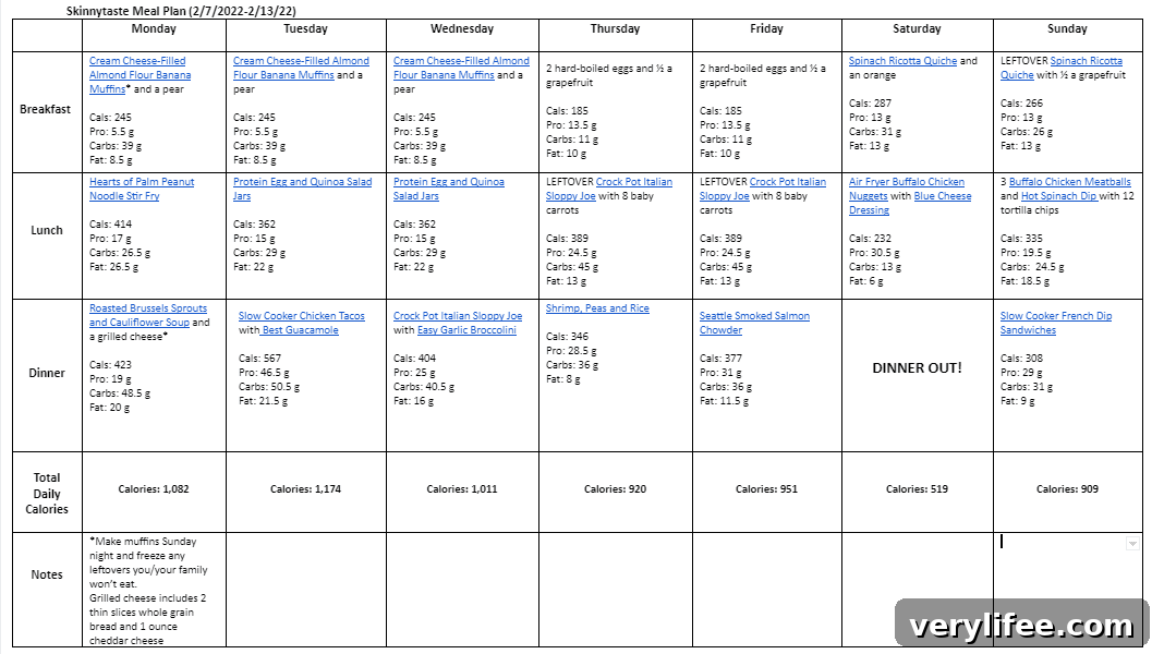 7-Day Balanced Meal Plan: Feb 7–13 5 Weekly meal plan graphic