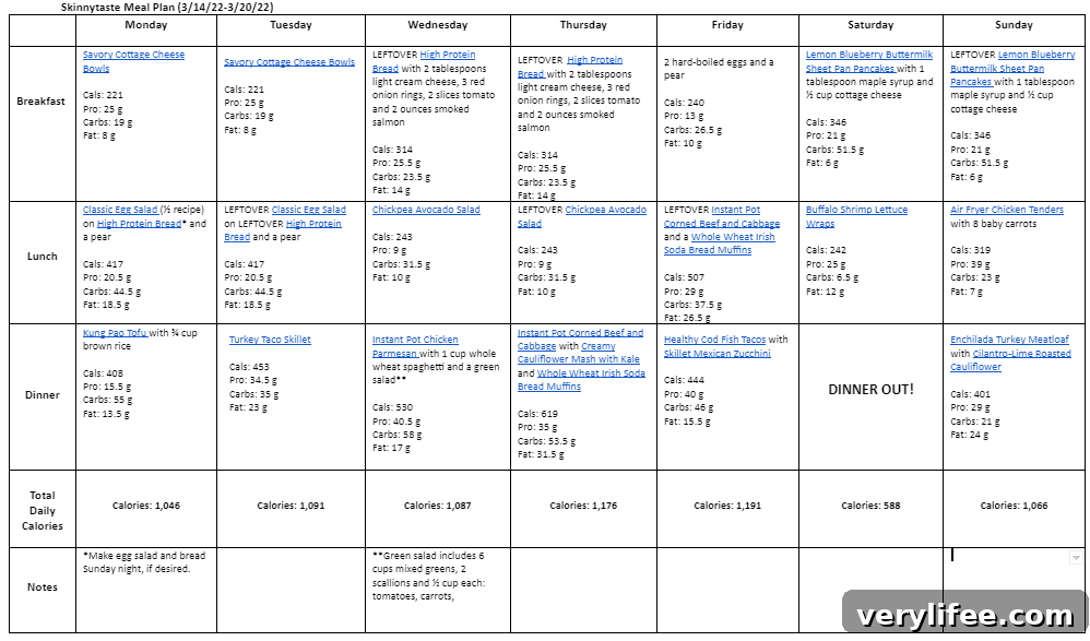7-Day Balanced Meal Plan: March 14–20 6 img 87617 5