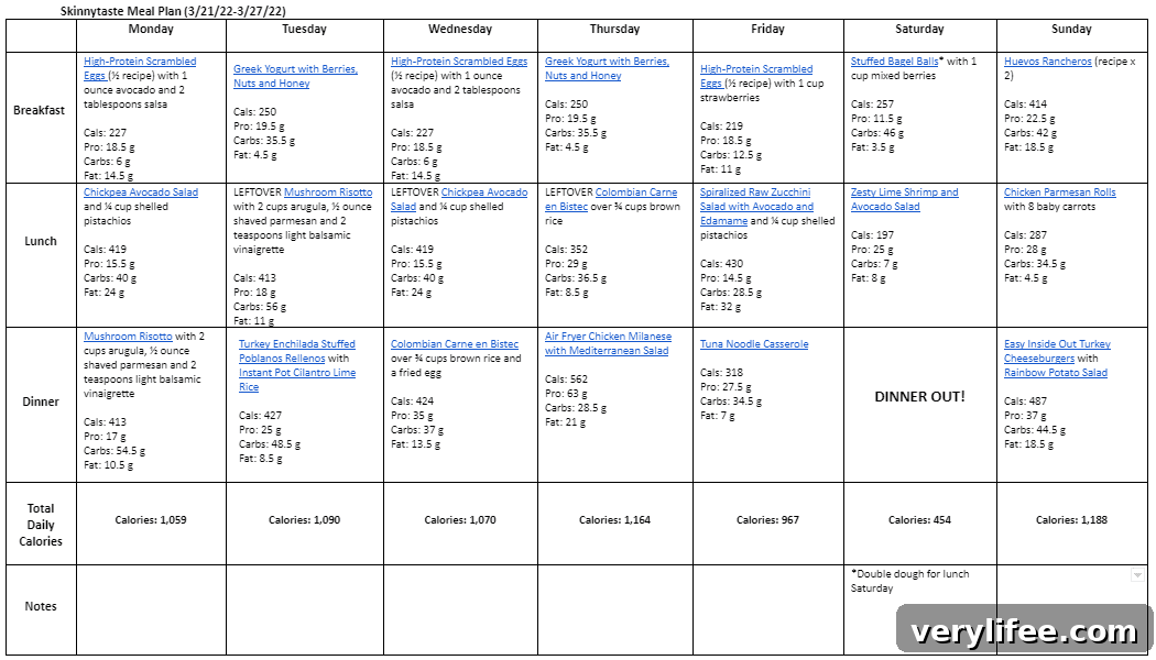7-Day Balanced Meal Plan for March 21-27 5 img 88016 4